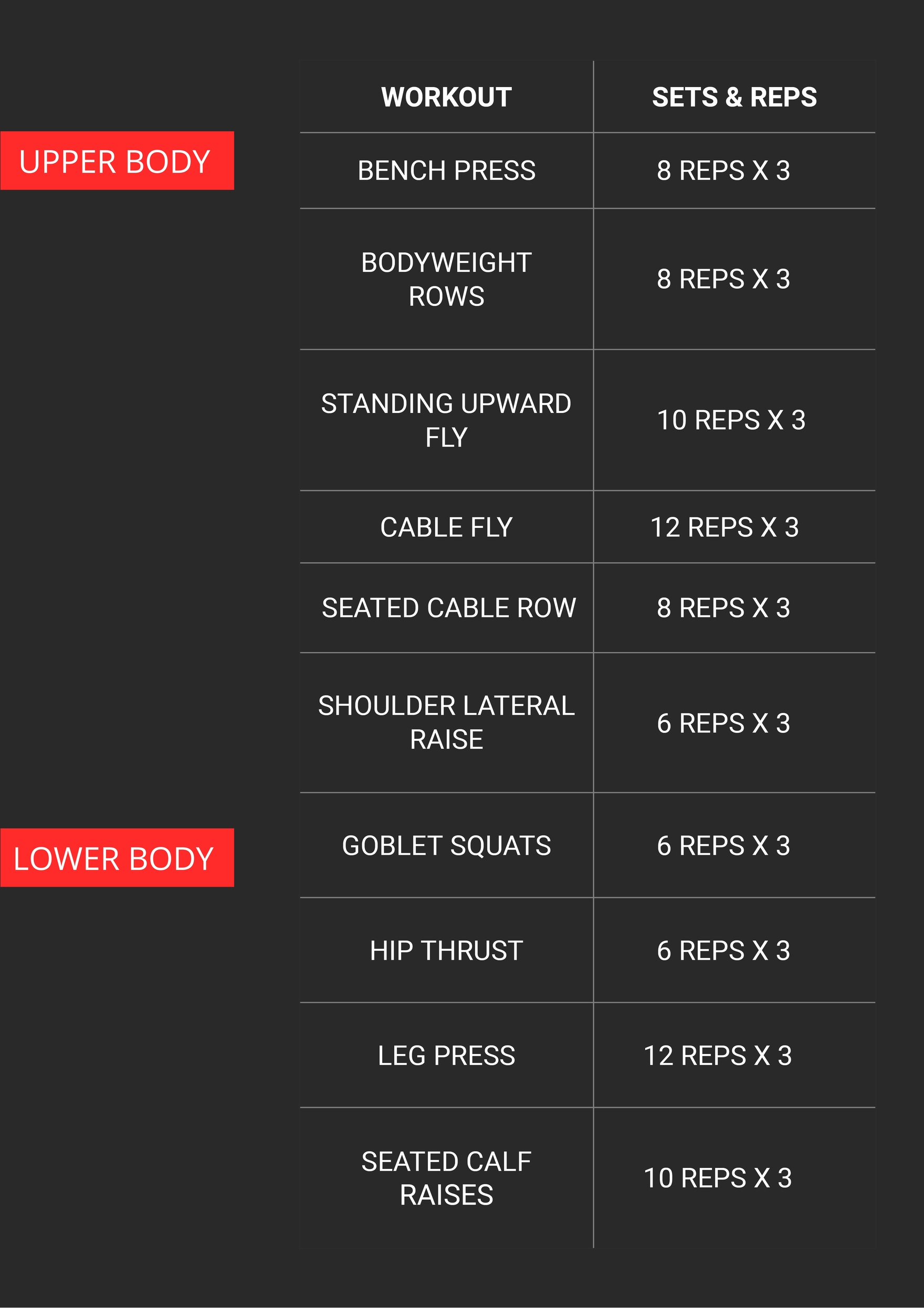 Gym Workout Chart