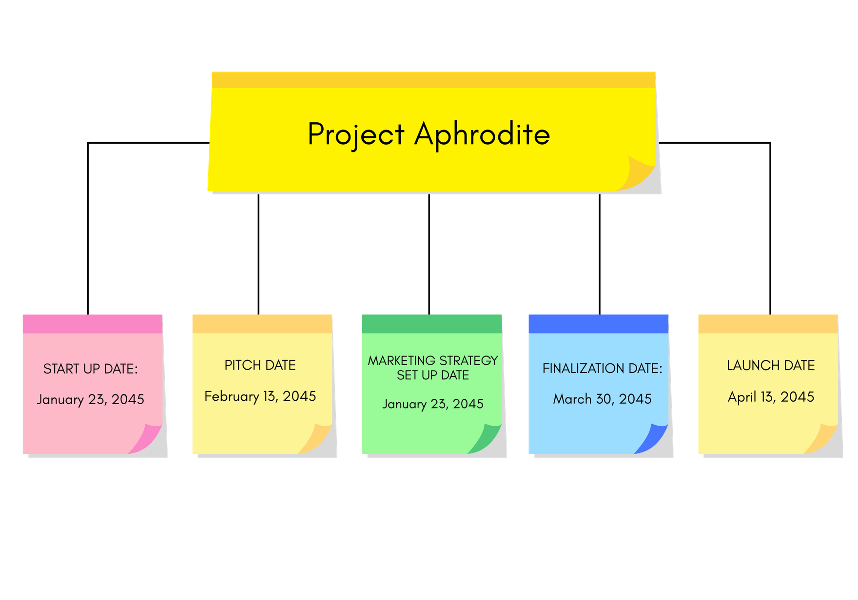 Calendar Planning Whiteboard Template in PNG, PowerPoint, Apple Keynote, Pages, Word, Google Slides - Download | Template.net