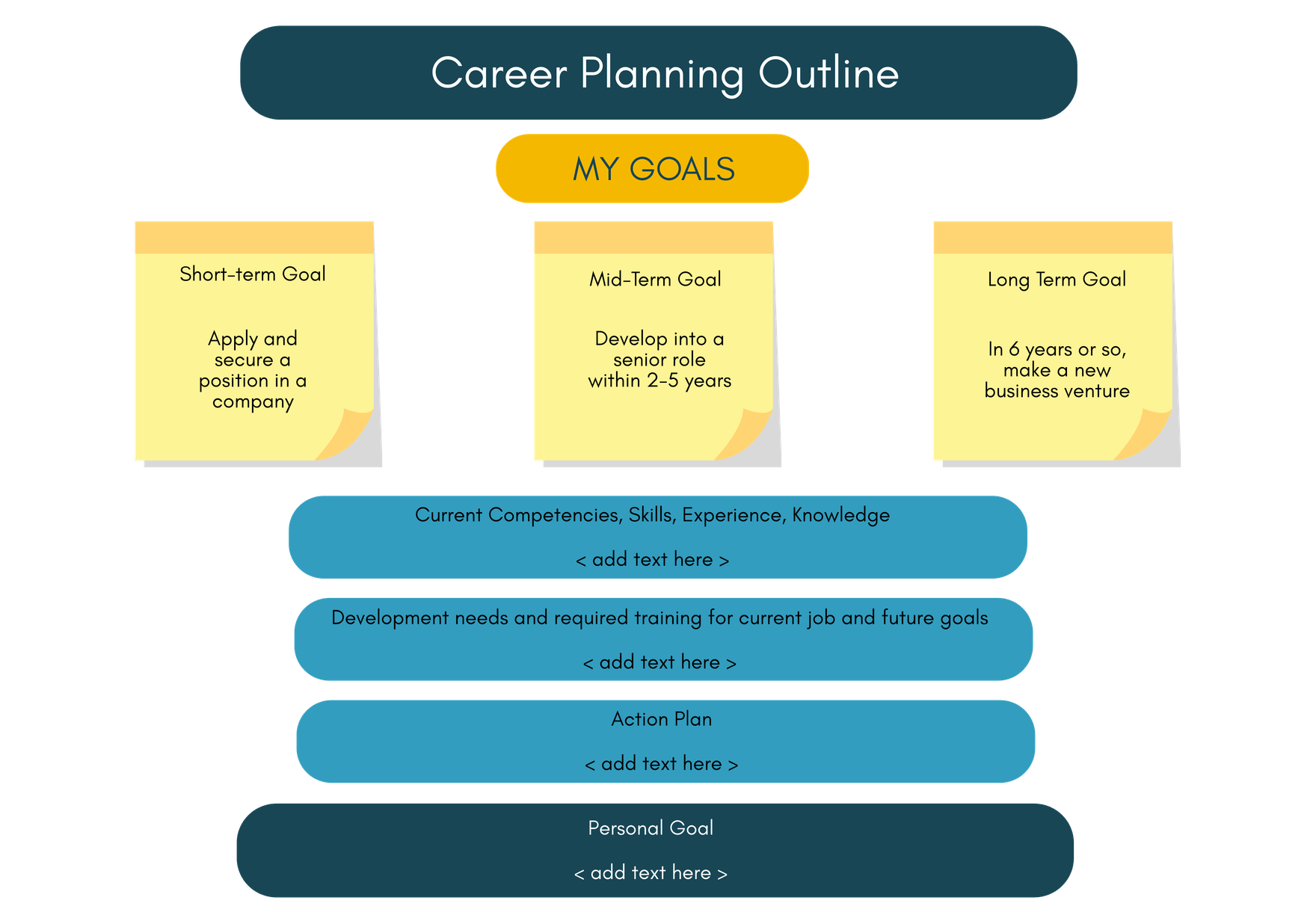 Career Planning Whiteboard Template