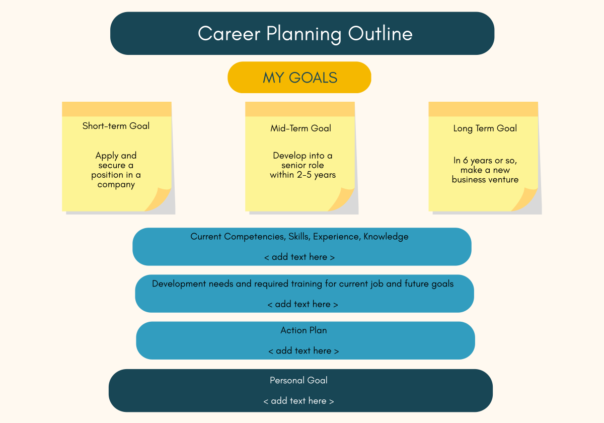 Career Planning Whiteboard Template