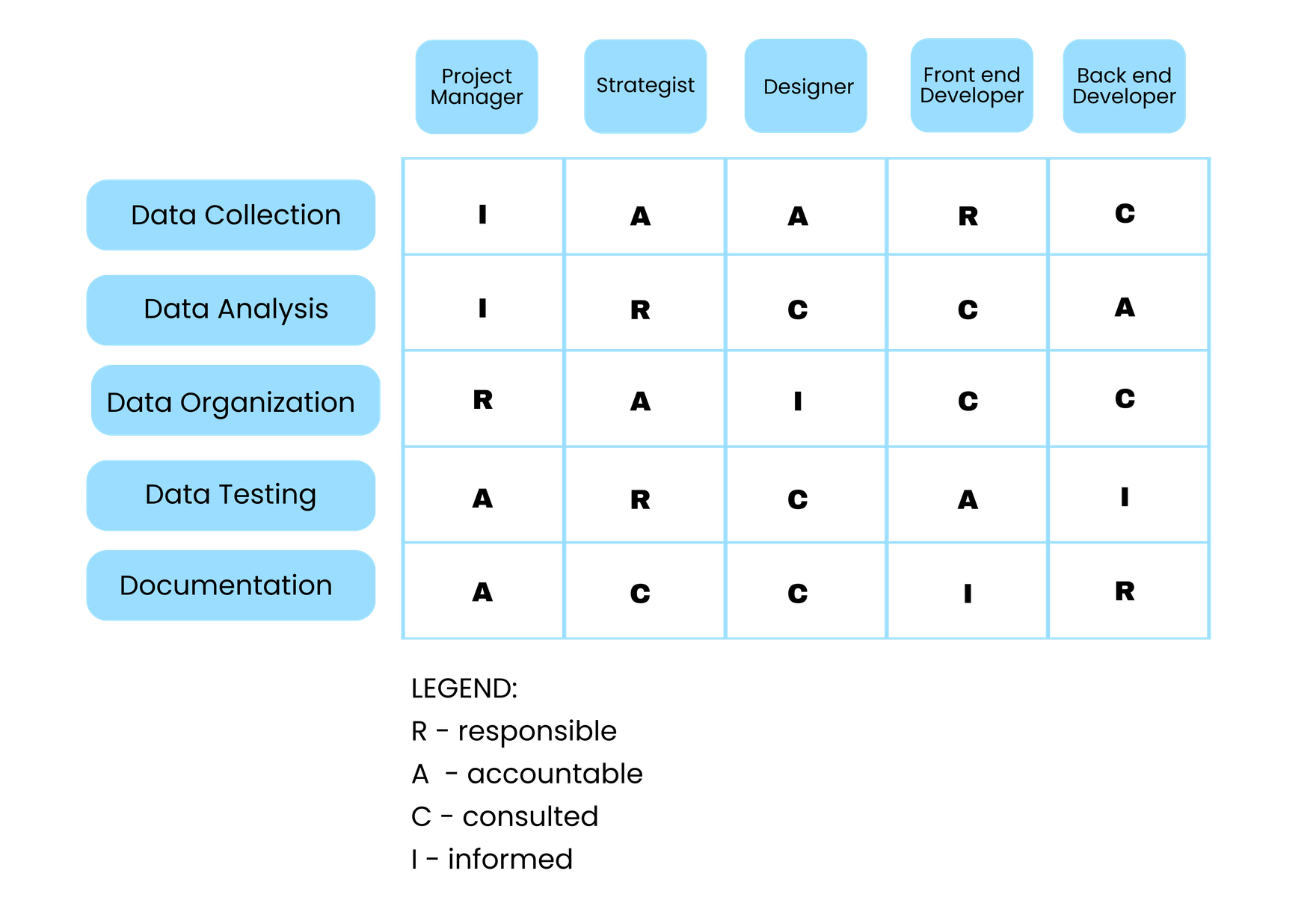 Board Matrix Template