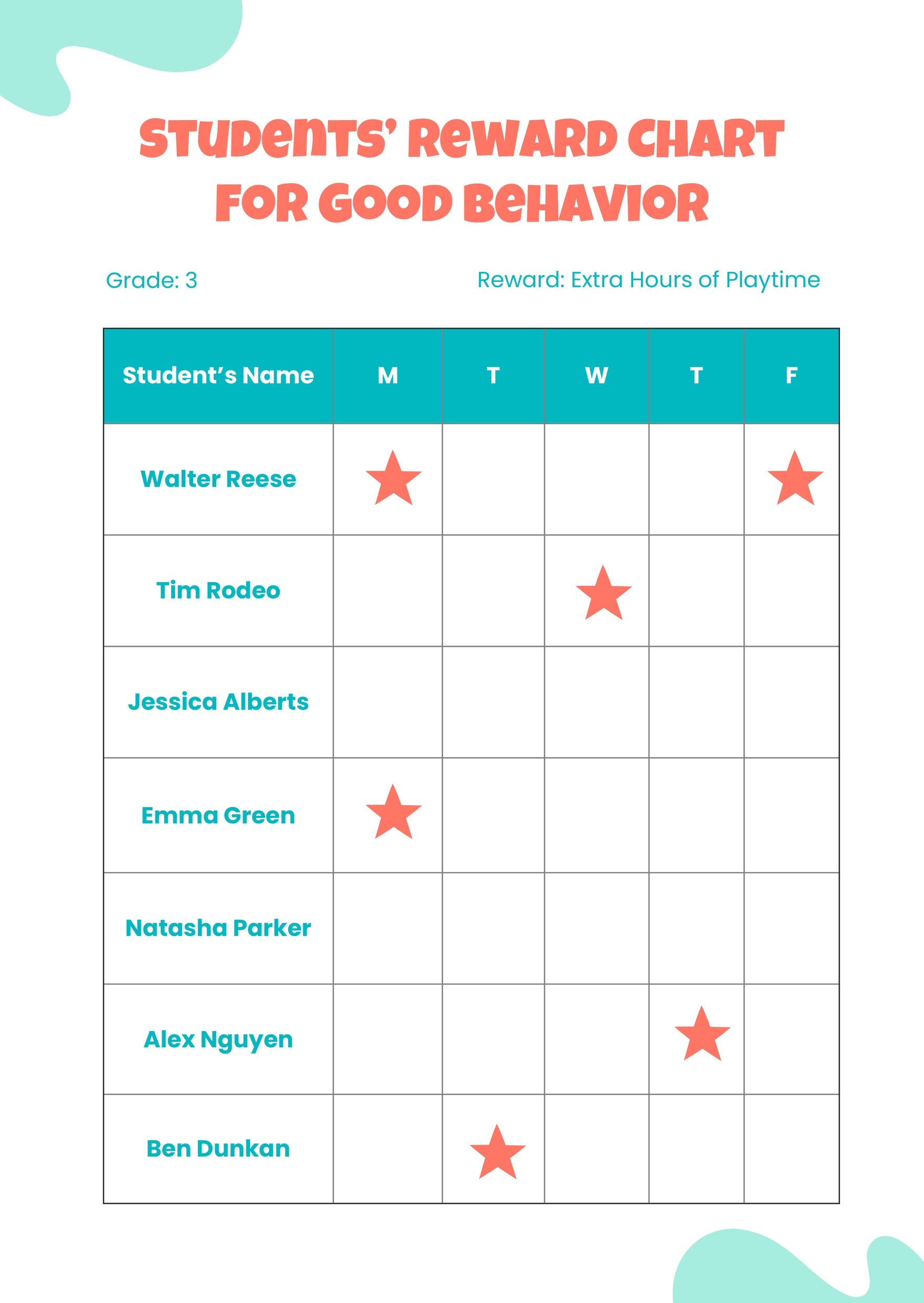 Sticker Reward Charts For The Classroom