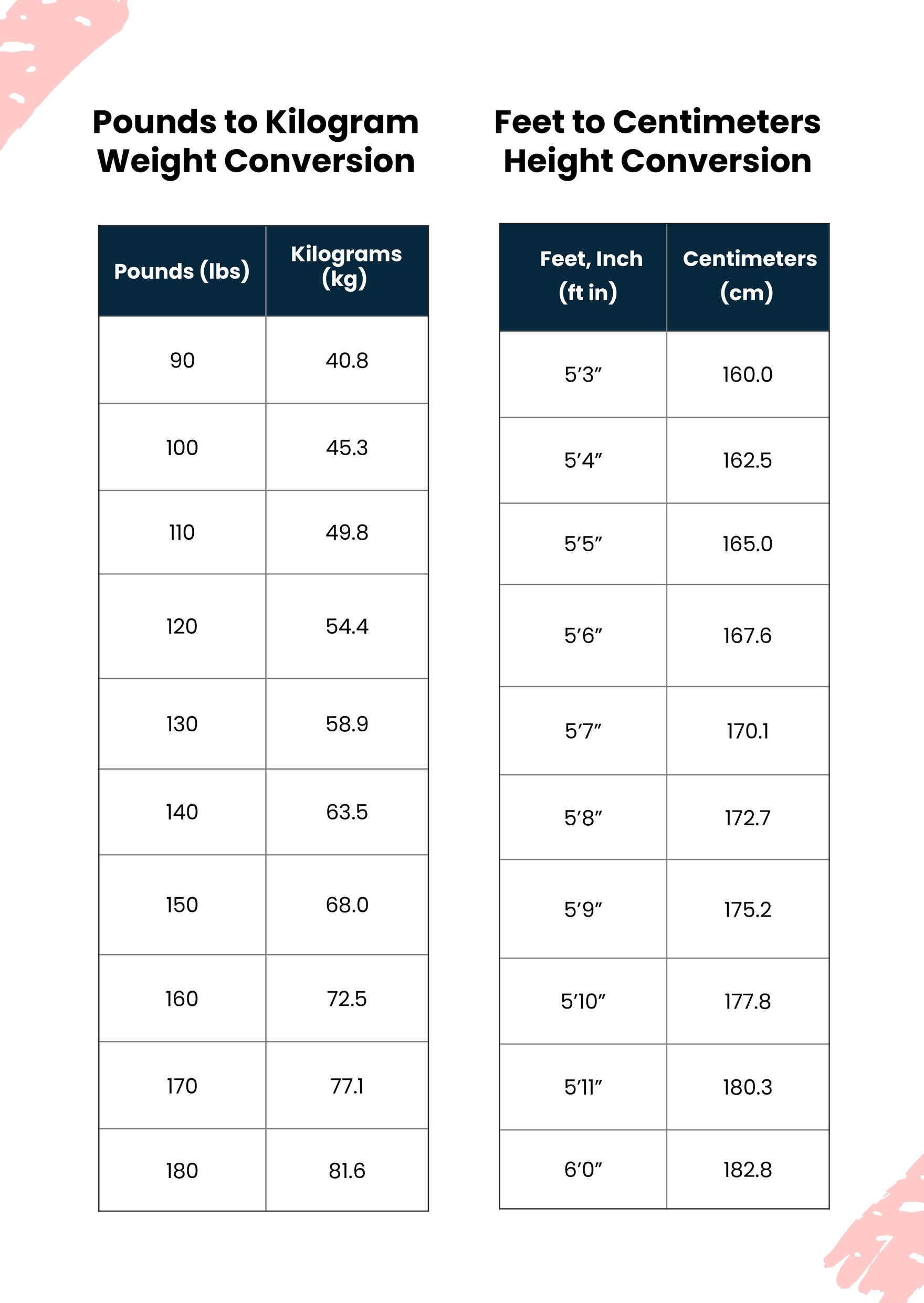 Height And Weight Conversion Chart in Illustrator, PDF - Download