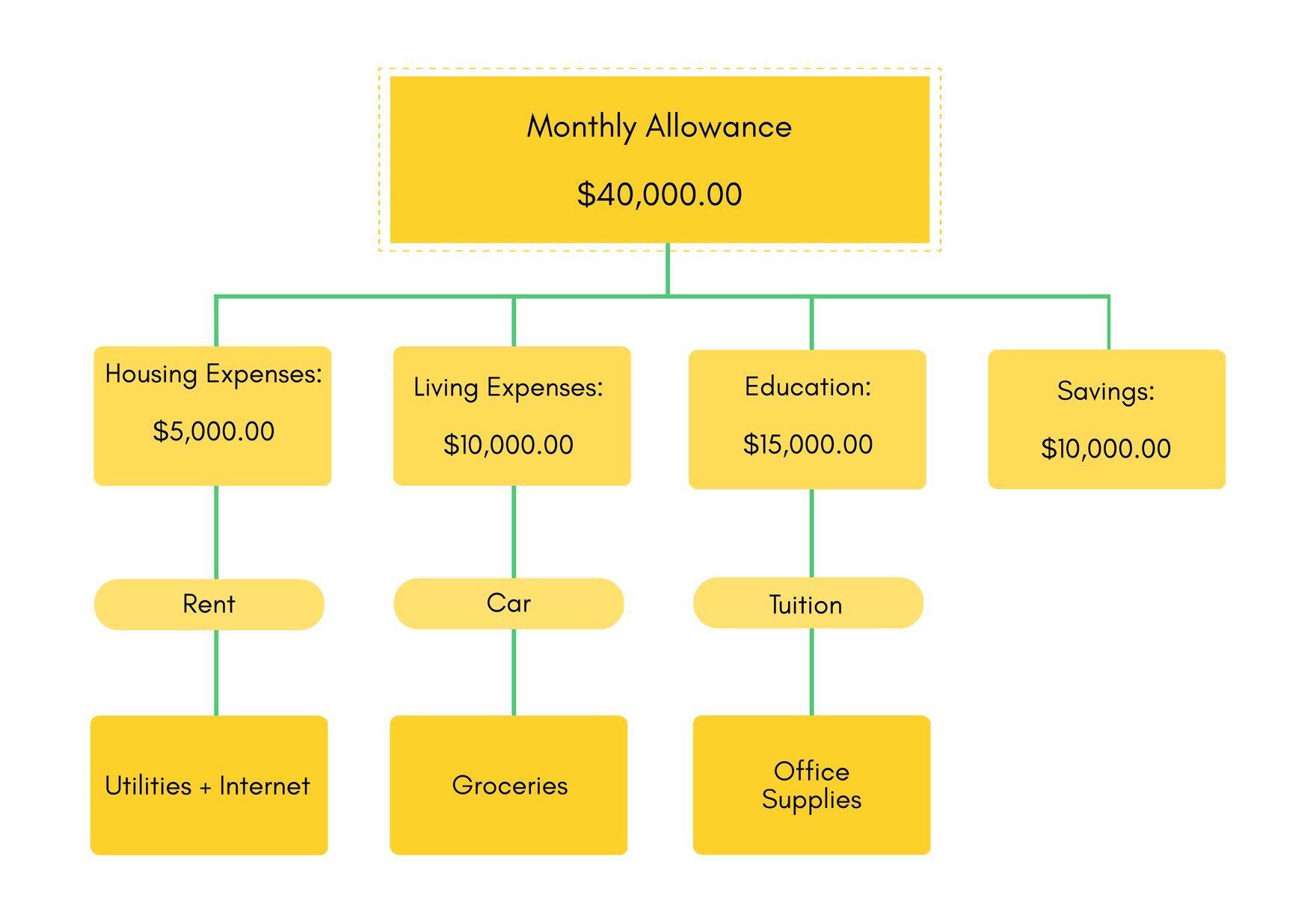 Financial Education Whiteboard Template in PNG, PowerPoint, Apple Keynote, Pages, Word, Google Slides - Download | Template.net