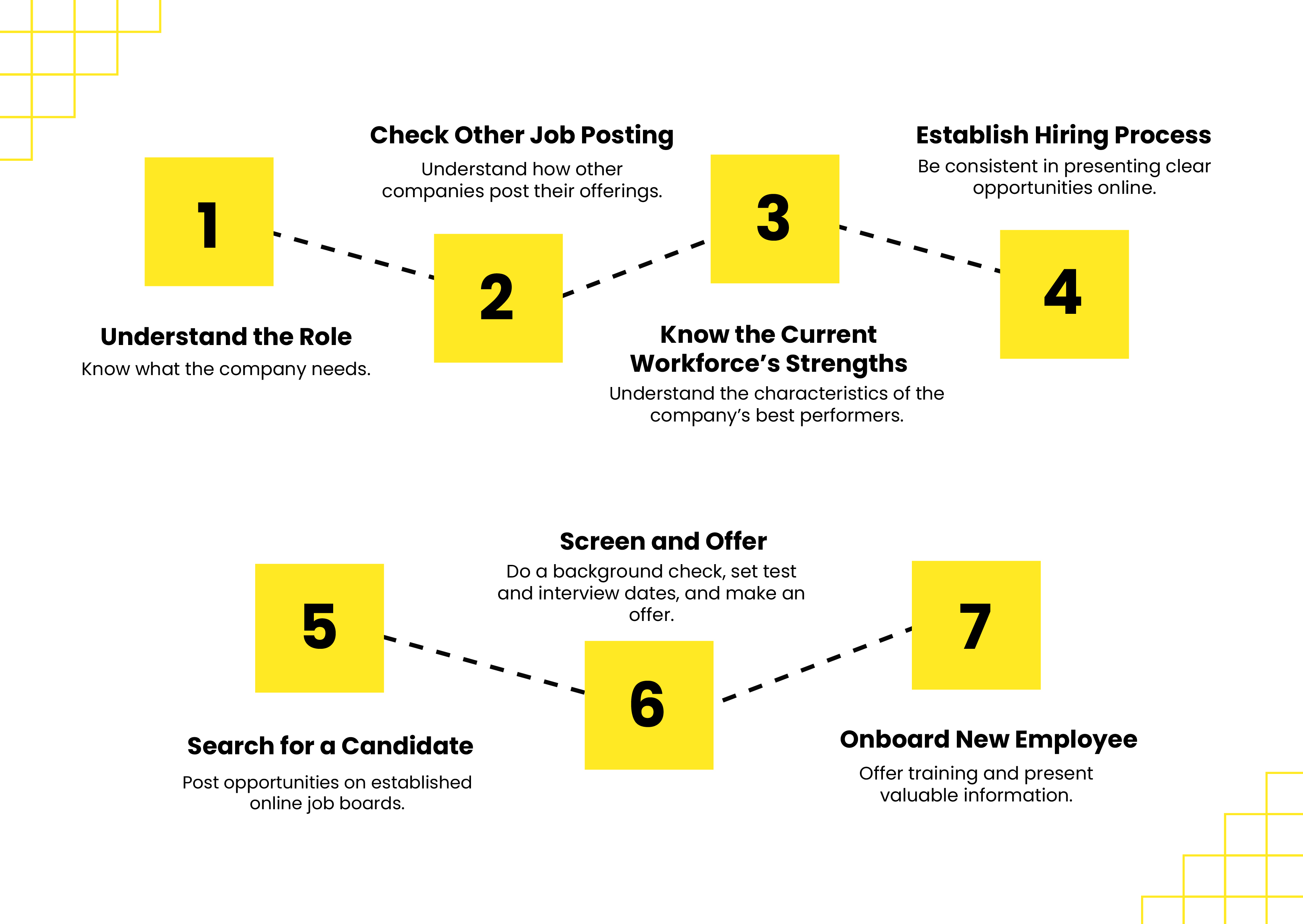 New Recruitment Process Flowchart Template - Download in Word, Google ...