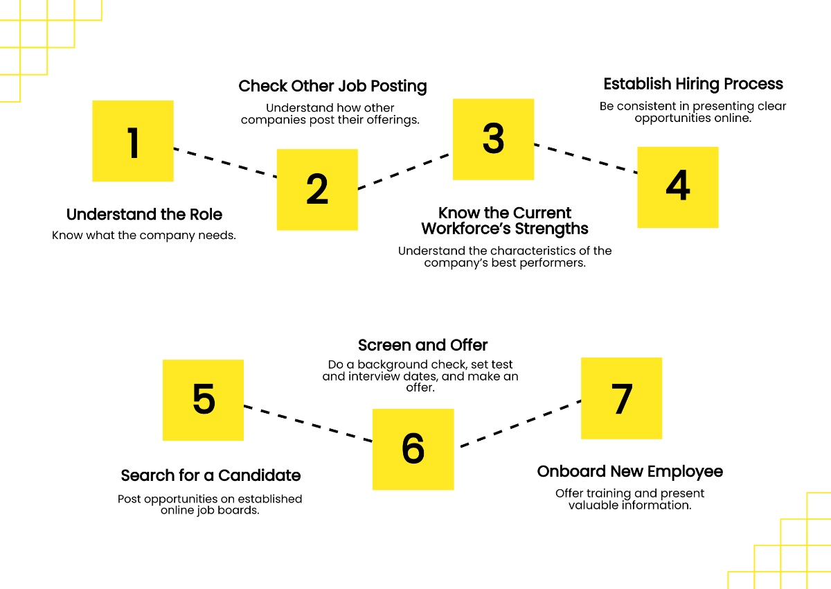 HR Recruitment Process Flowchart Template