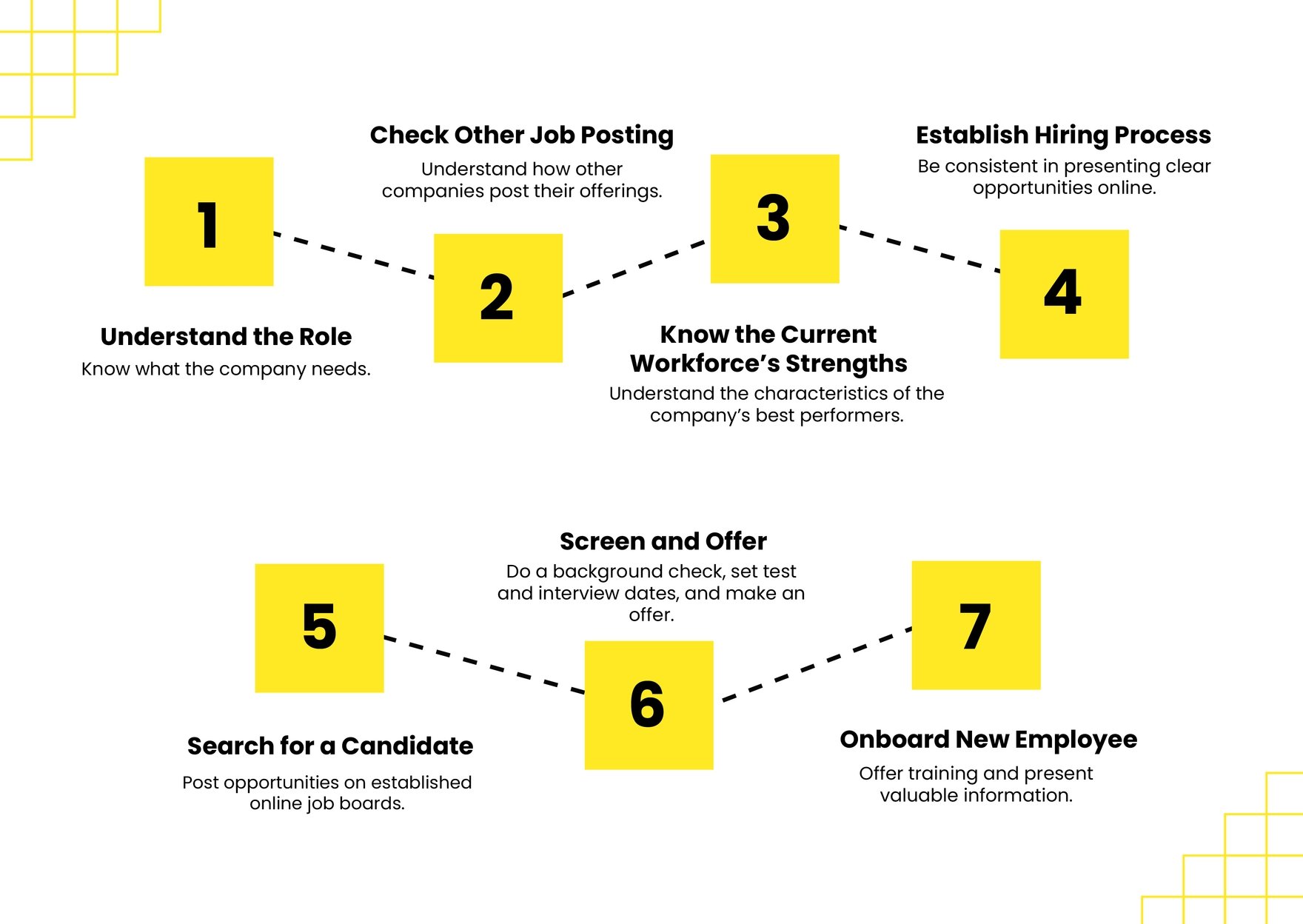 HR Recruitment Process Flowchart