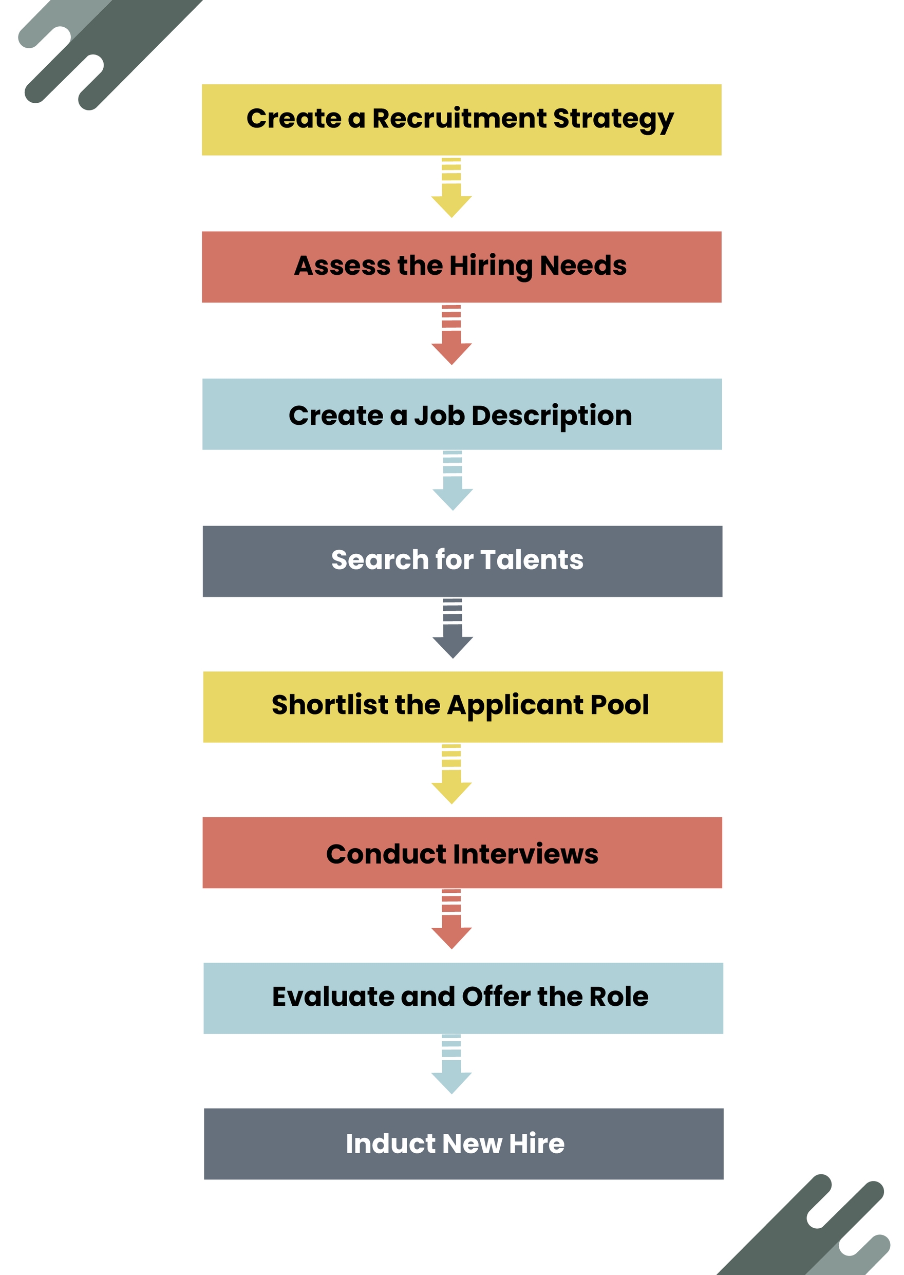 Recruitment Process Outsourcing Flowchart in Illustrator, PDF - Download | Template.net