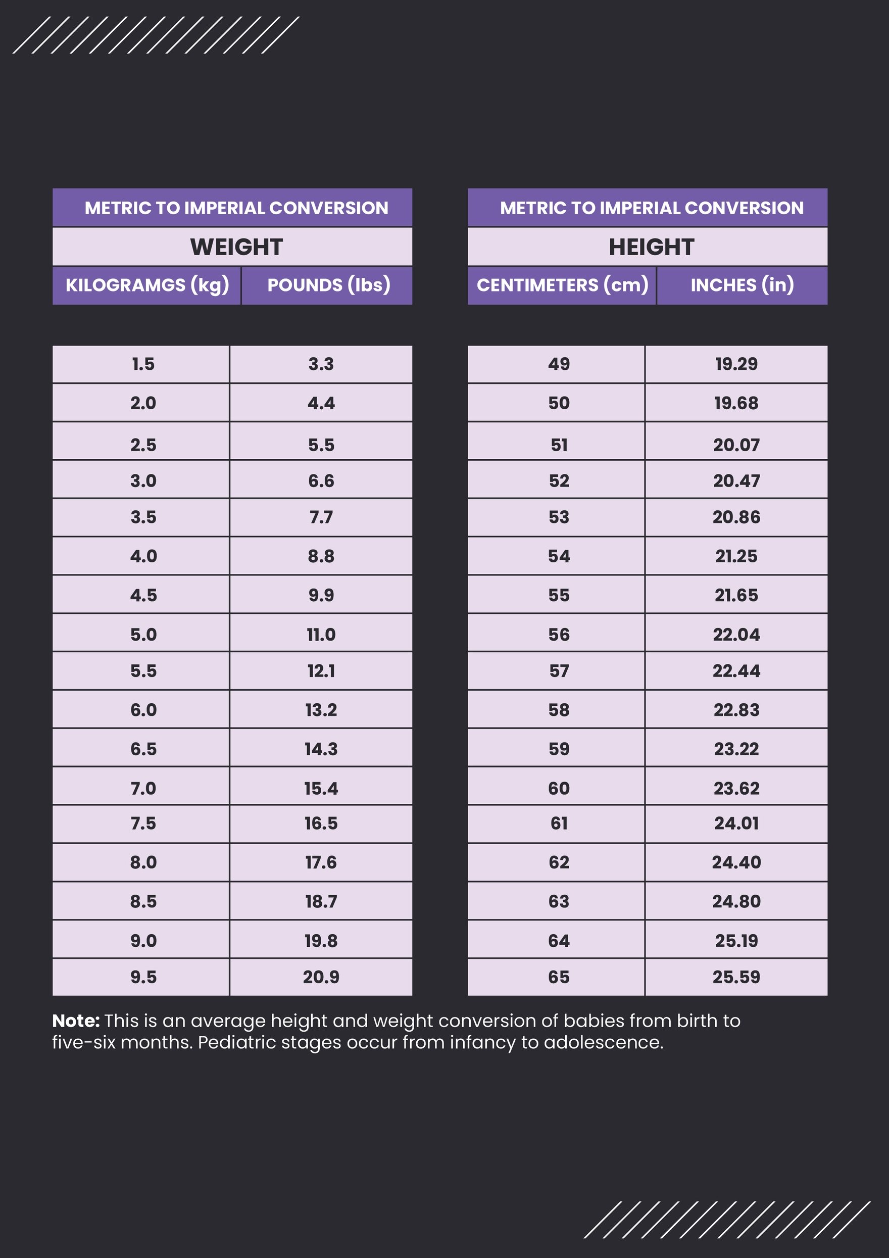 pediatric-height-and-weight-conversion-chart