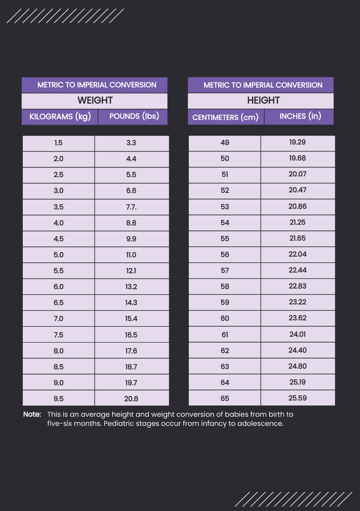 Pediatric Height And Weight Conversion Chart Template