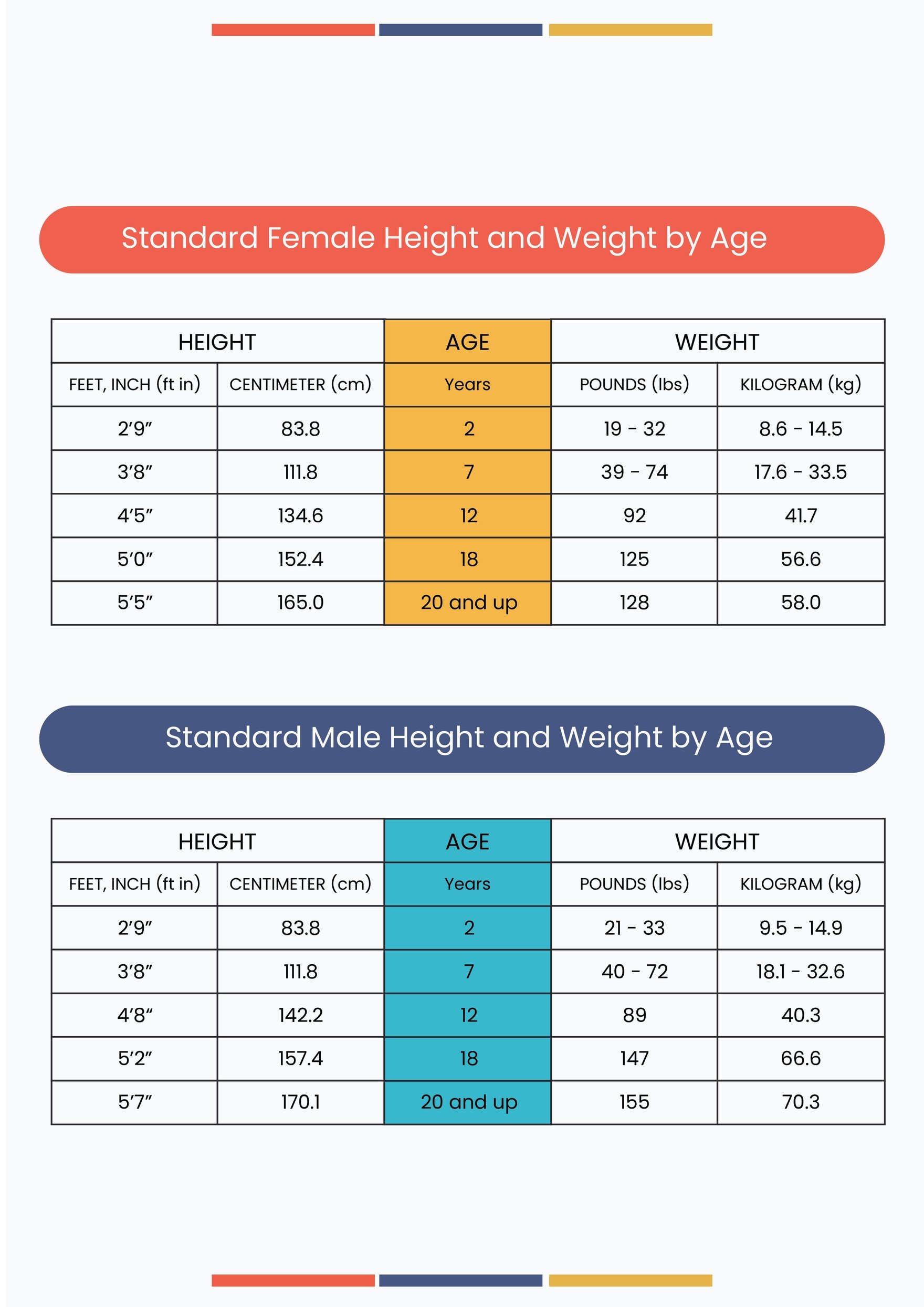 Free Standard Height And Weight Conversion Chart