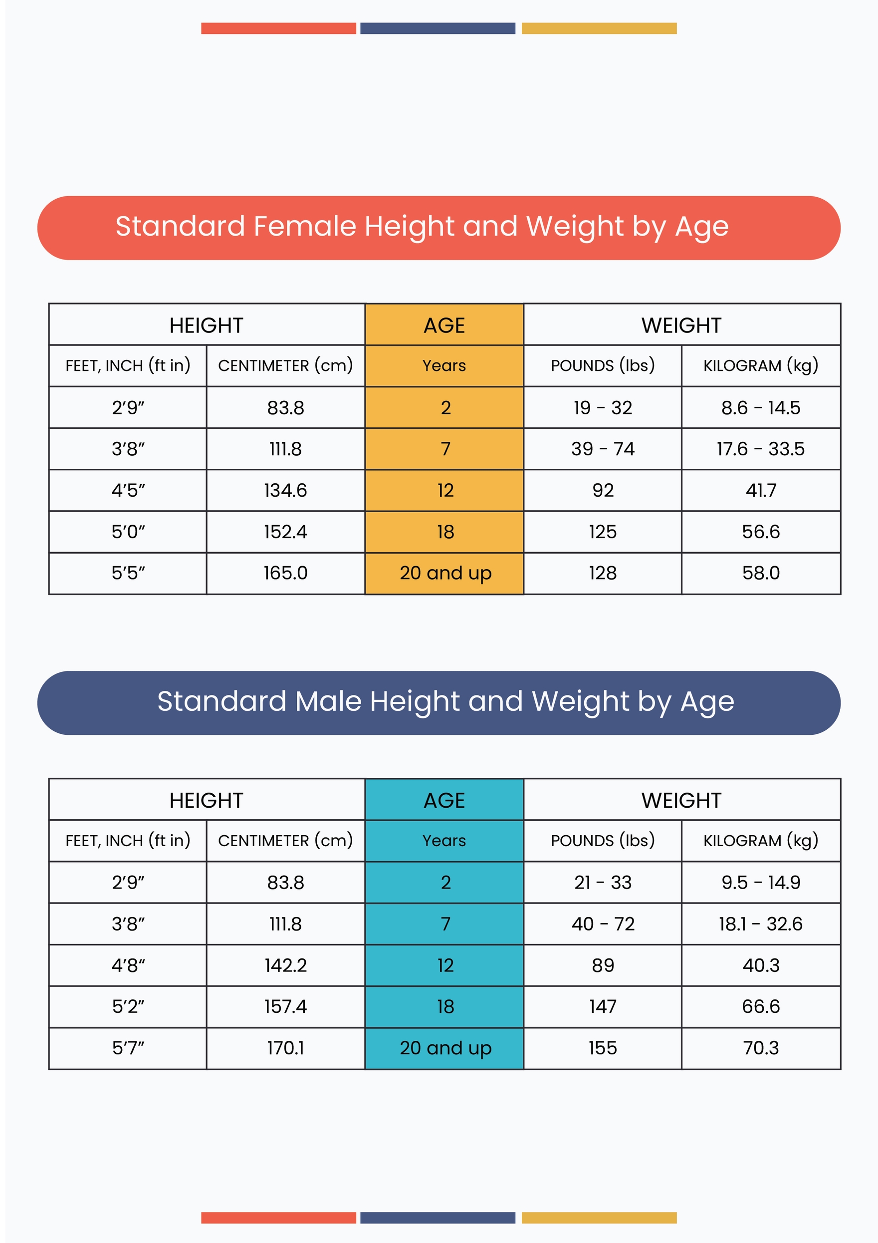 Free Height And Weight Conversion Chart Download In PDF 49 OFF