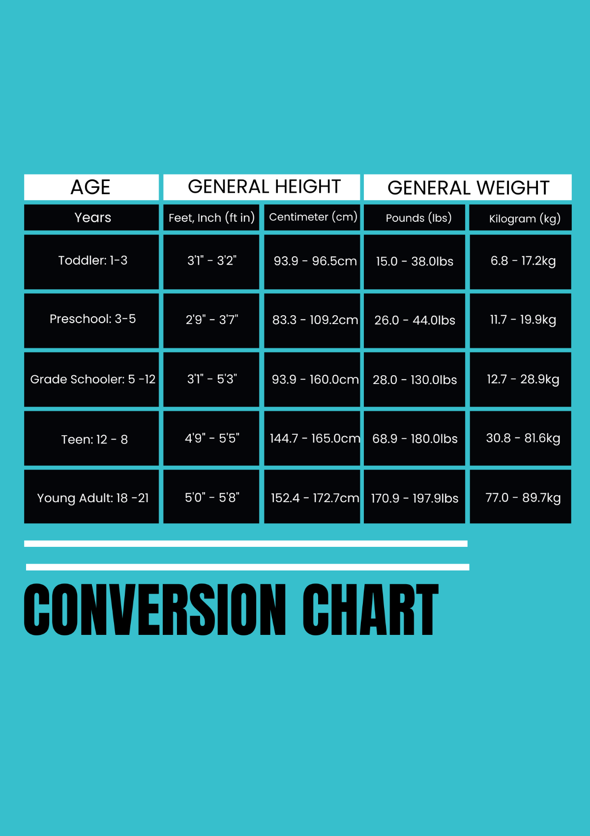 General Height And Weight Conversion Chart Template