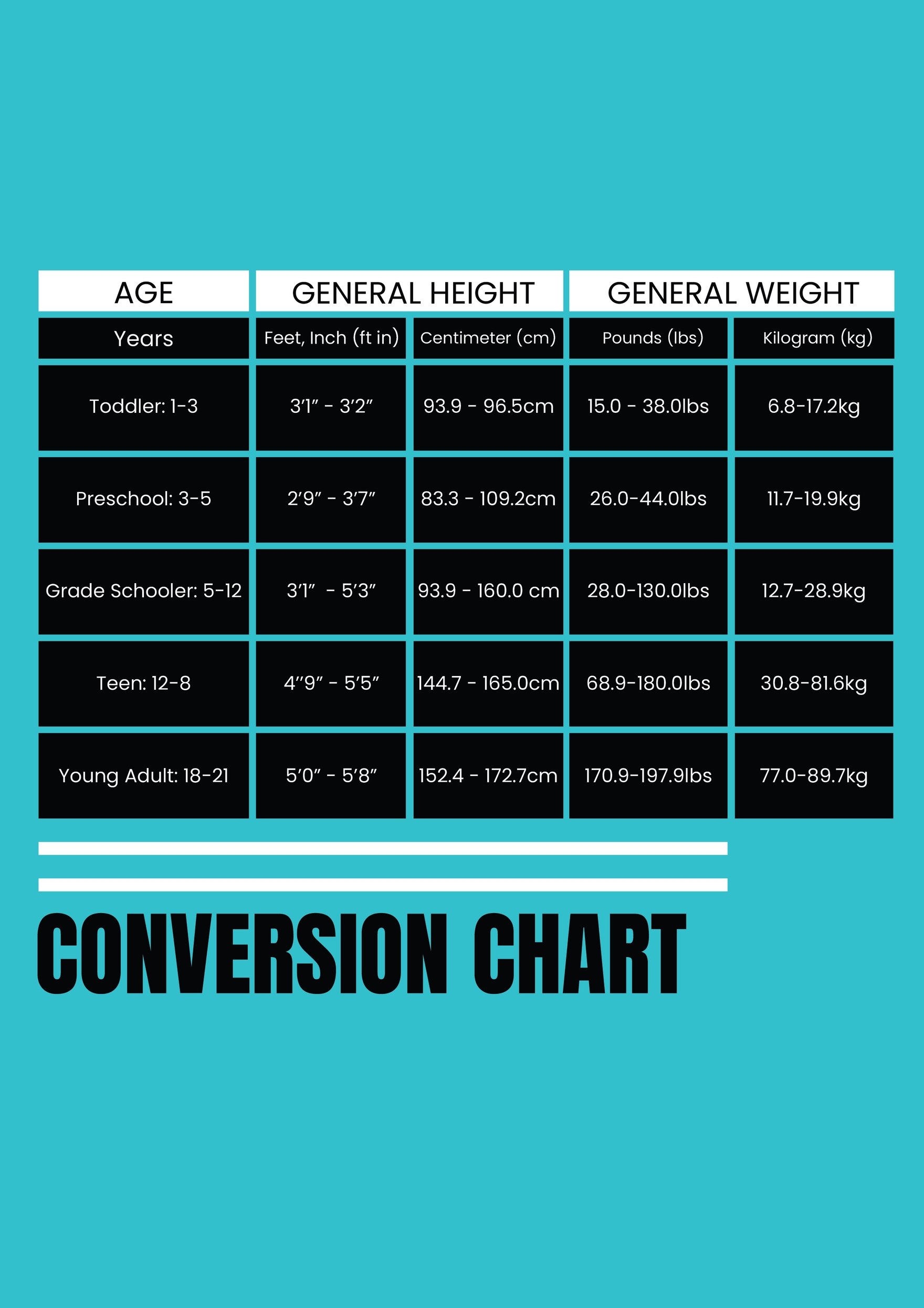 General Height And Weight Conversion Chart
