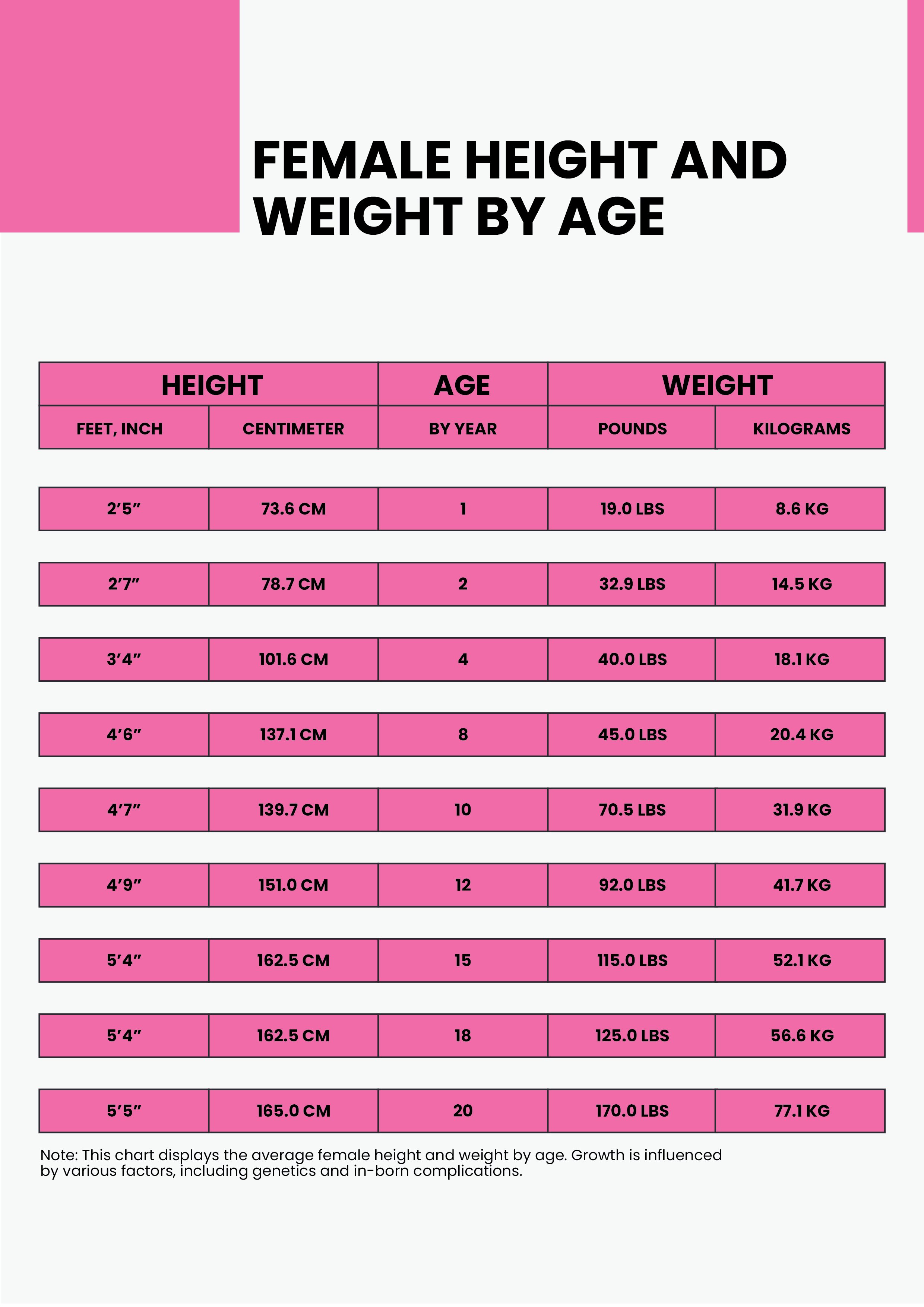 Free Female Age Height Weight Chart - Download in PDF | Template.net