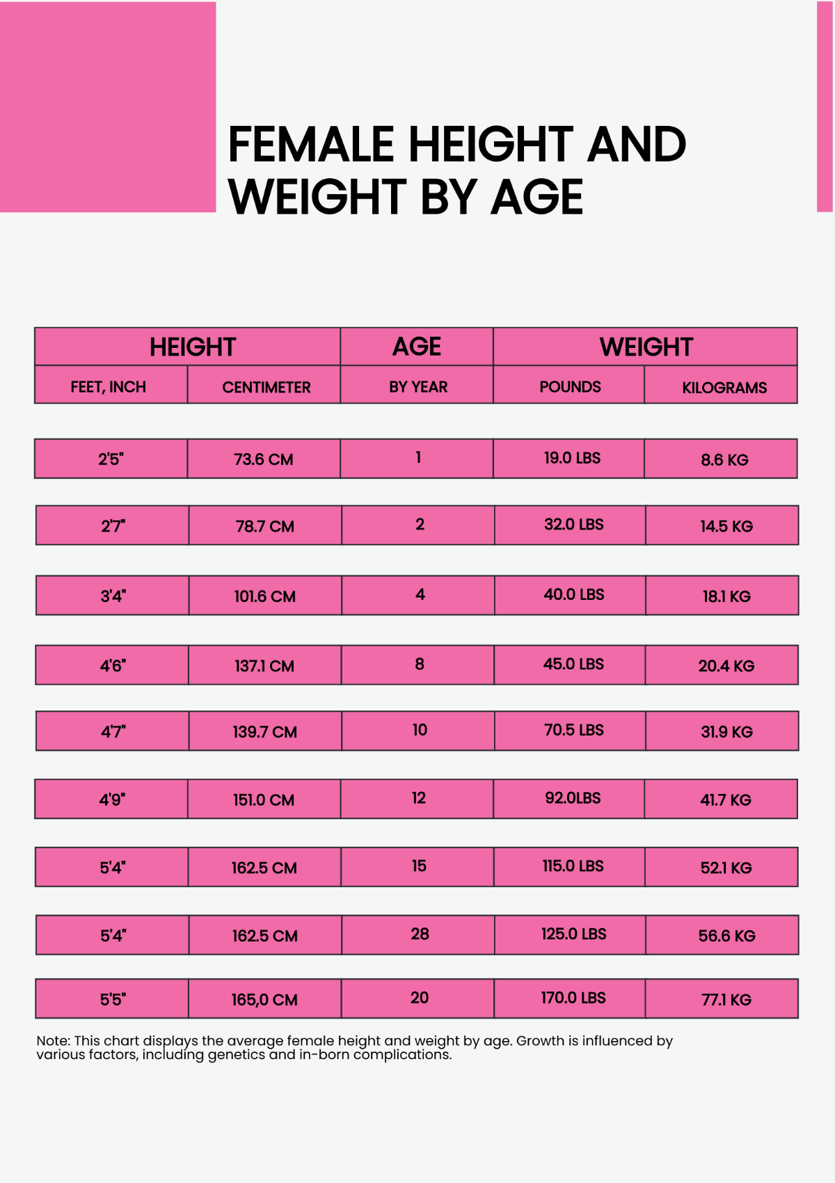 Female Height And Weight Conversion Chart Template