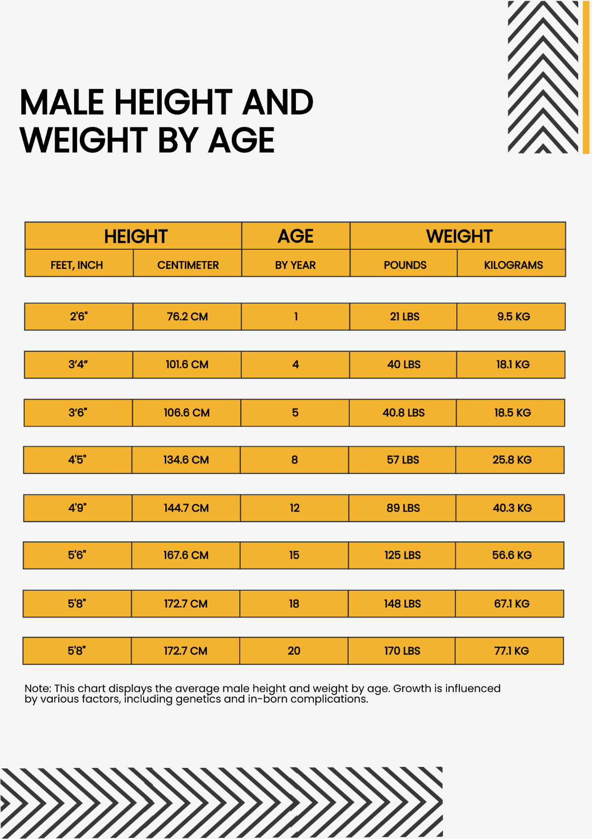 Male Height And Weight Conversion Chart Template