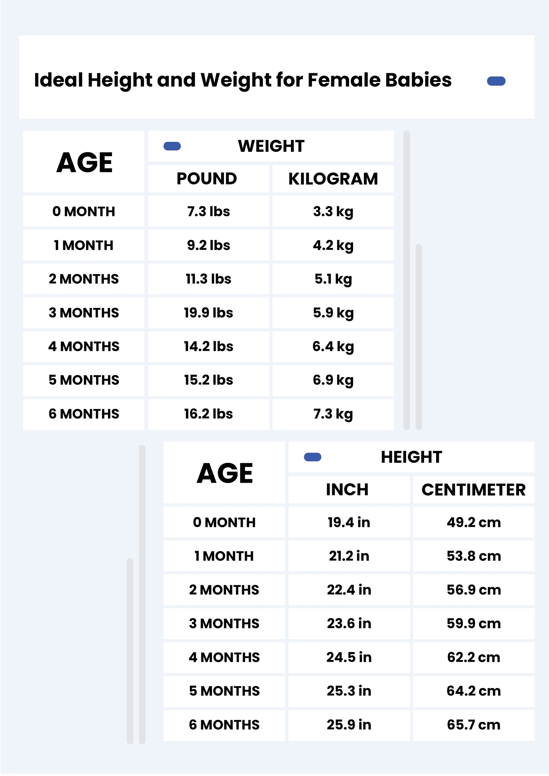 Medical Height And Weight Conversion Chart