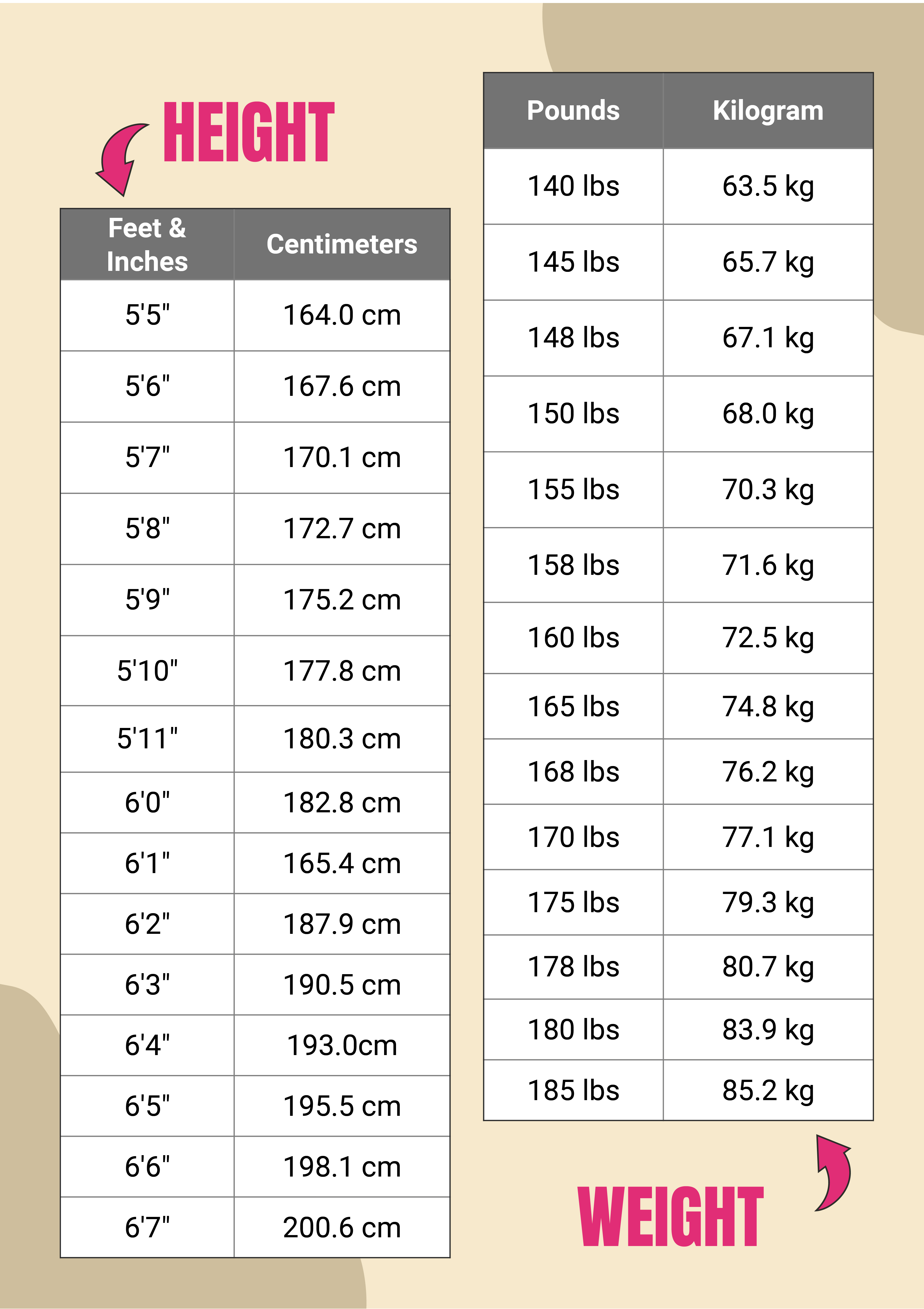 - Height Conversion Made Simple: 159 Cm To Inches In A Snap - ACCDIS Portal