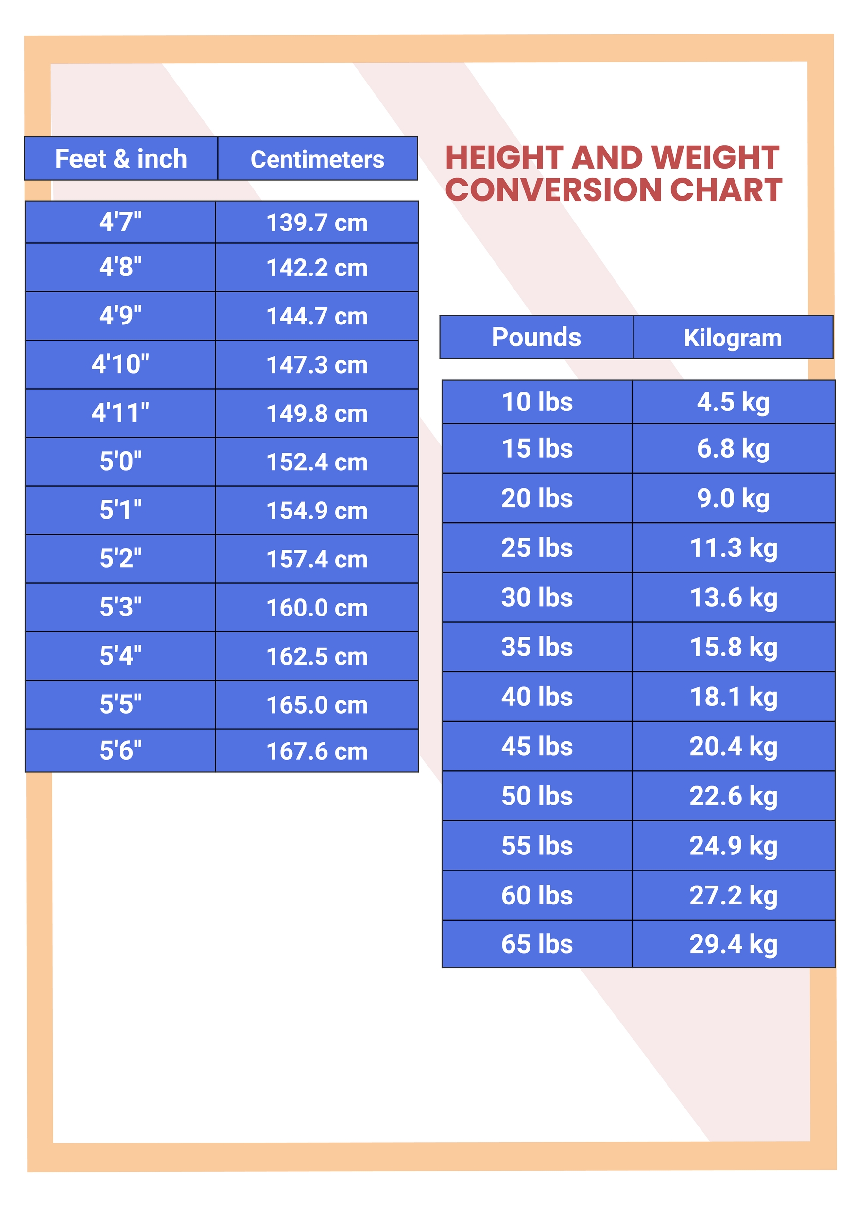 Weight Conversion Chart Kg To Lbs