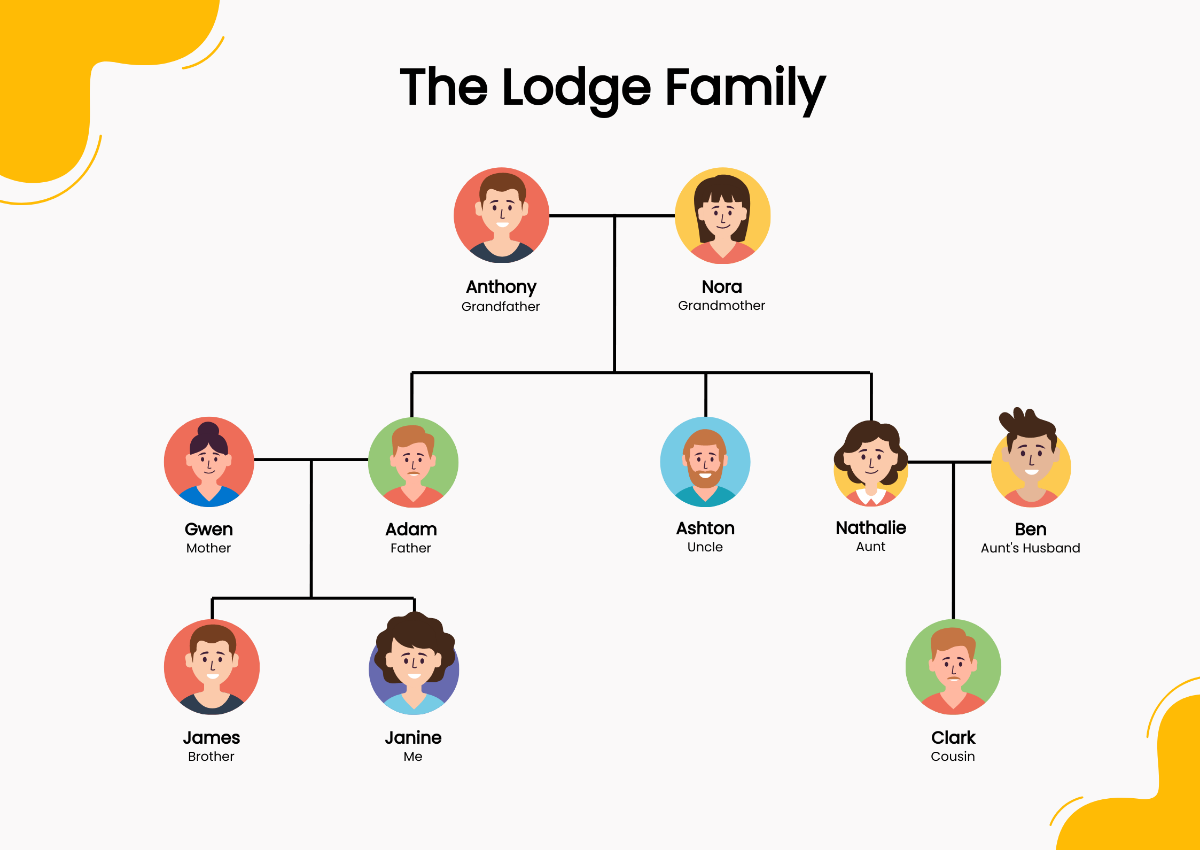 Digital Family Tree Chart Template