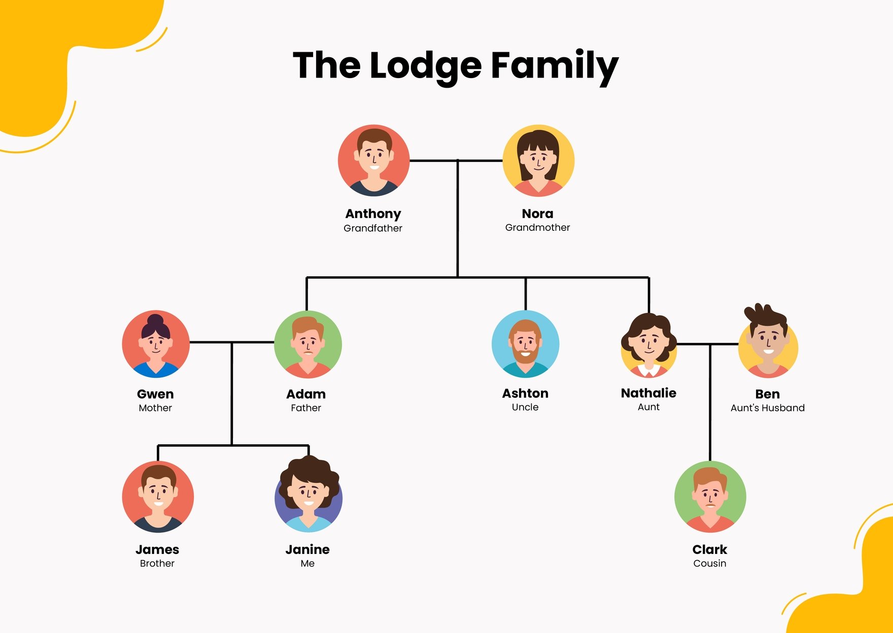 Digital Family Tree Chart