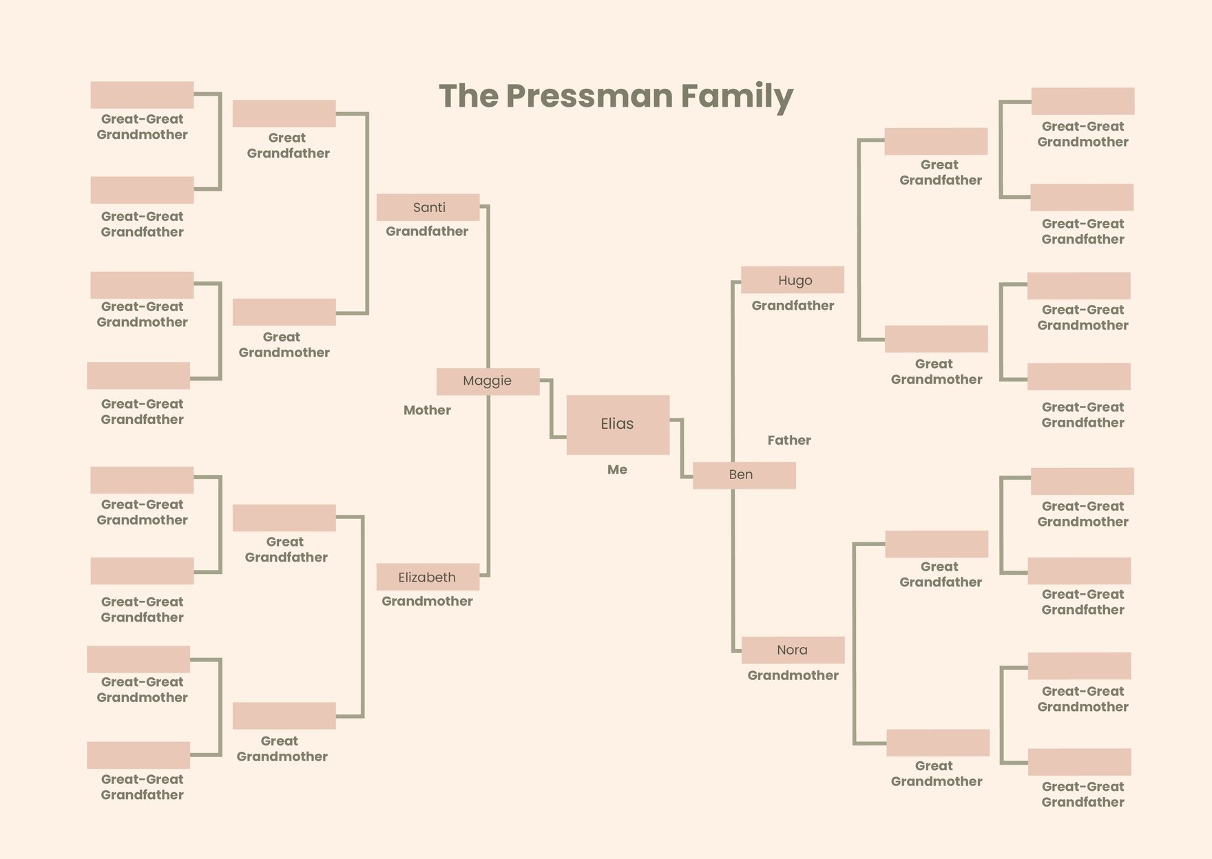 5 generations Family Tree Chart