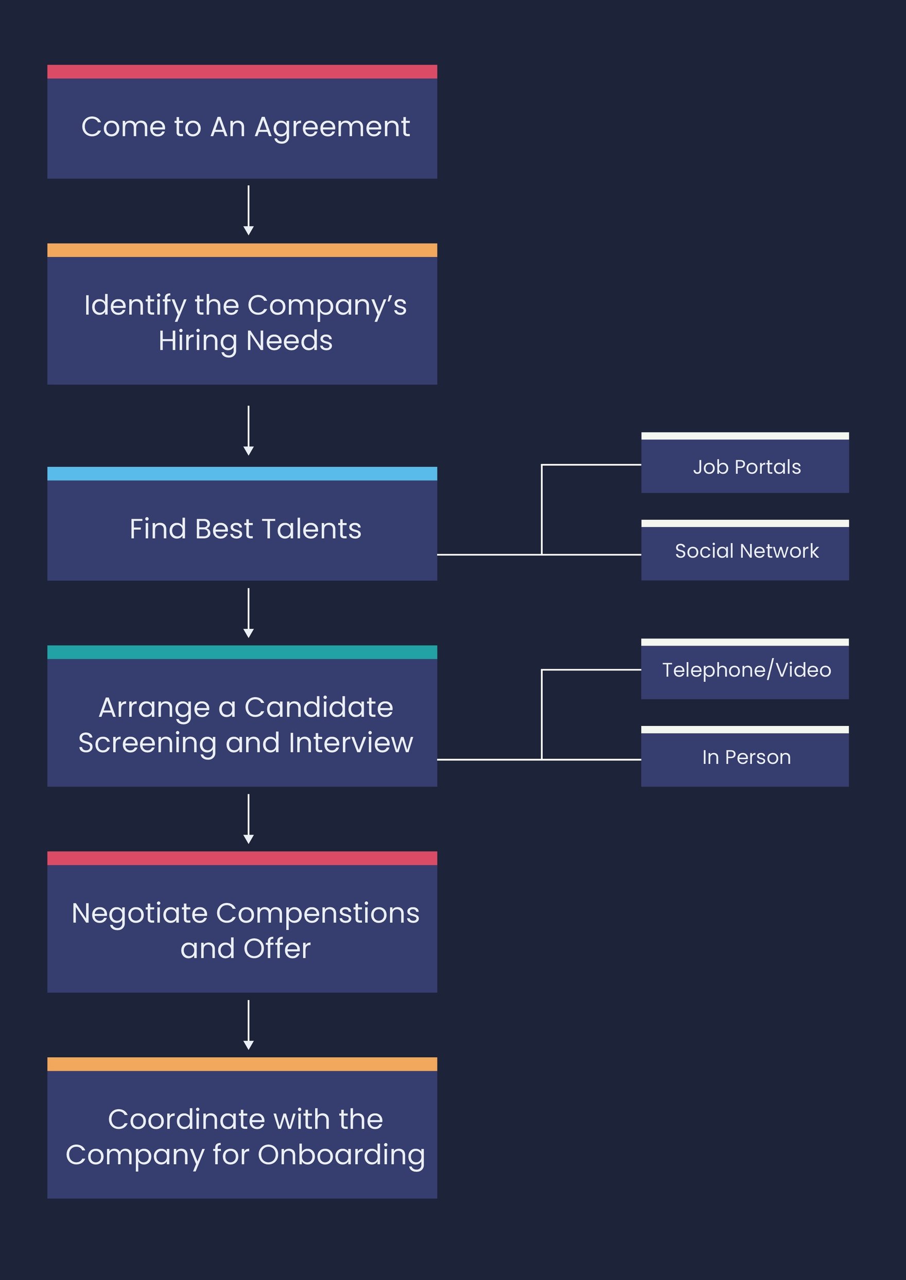 recruitment-agency-process-flowchart