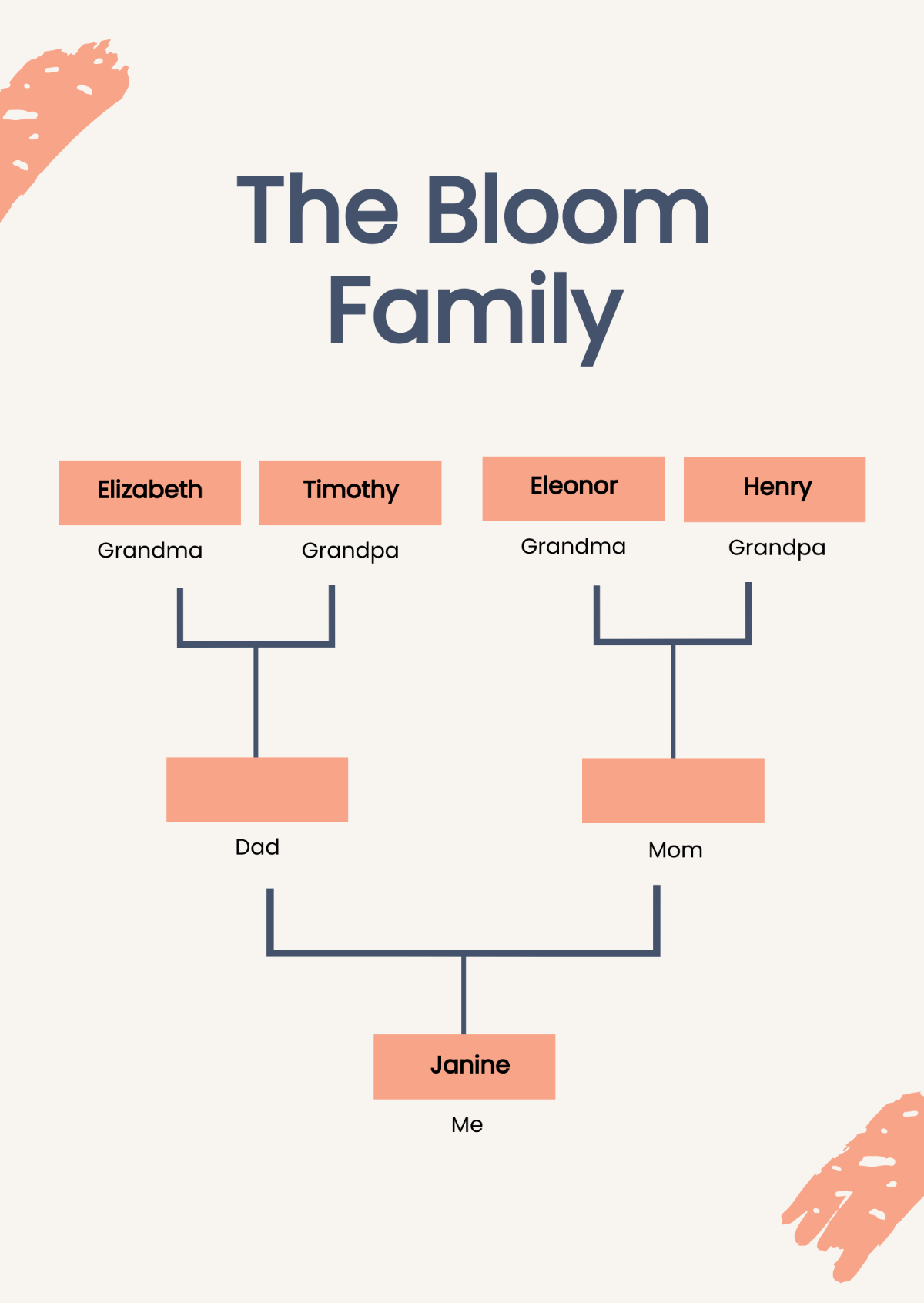 3 Generation Family Tree Chart Template
