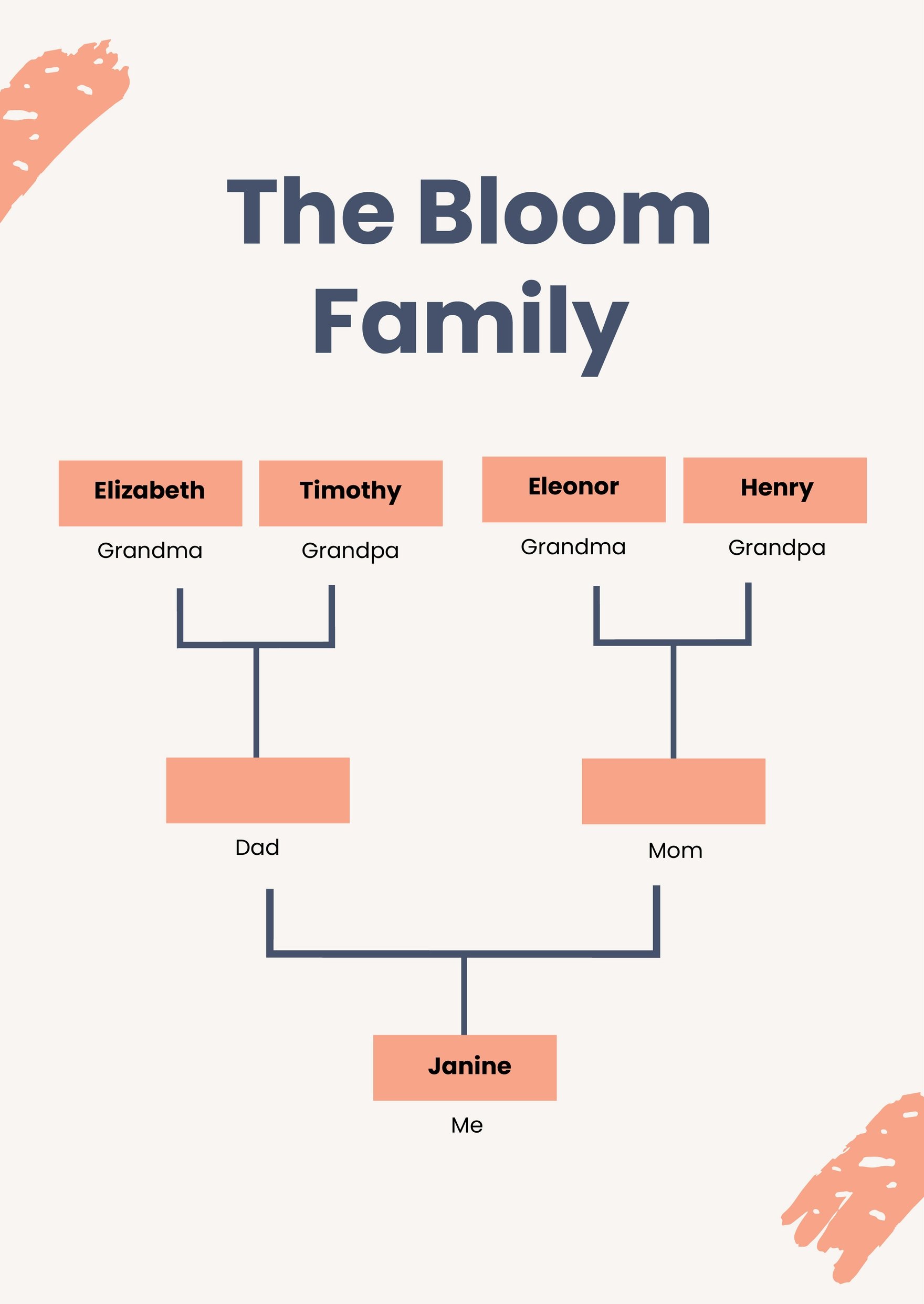3 Generation Family Tree Chart