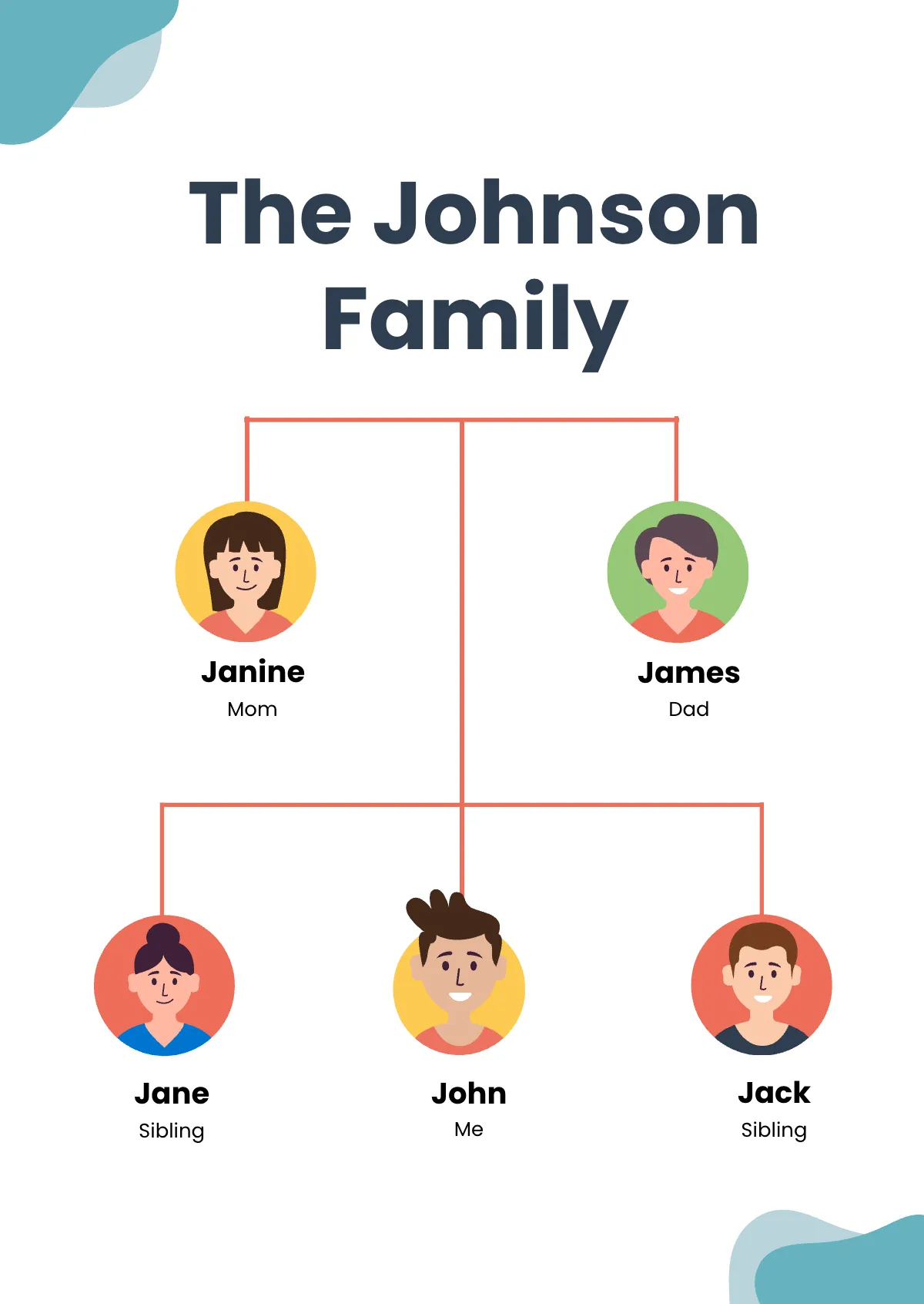 Free Family Tree Templates Editable And Printable