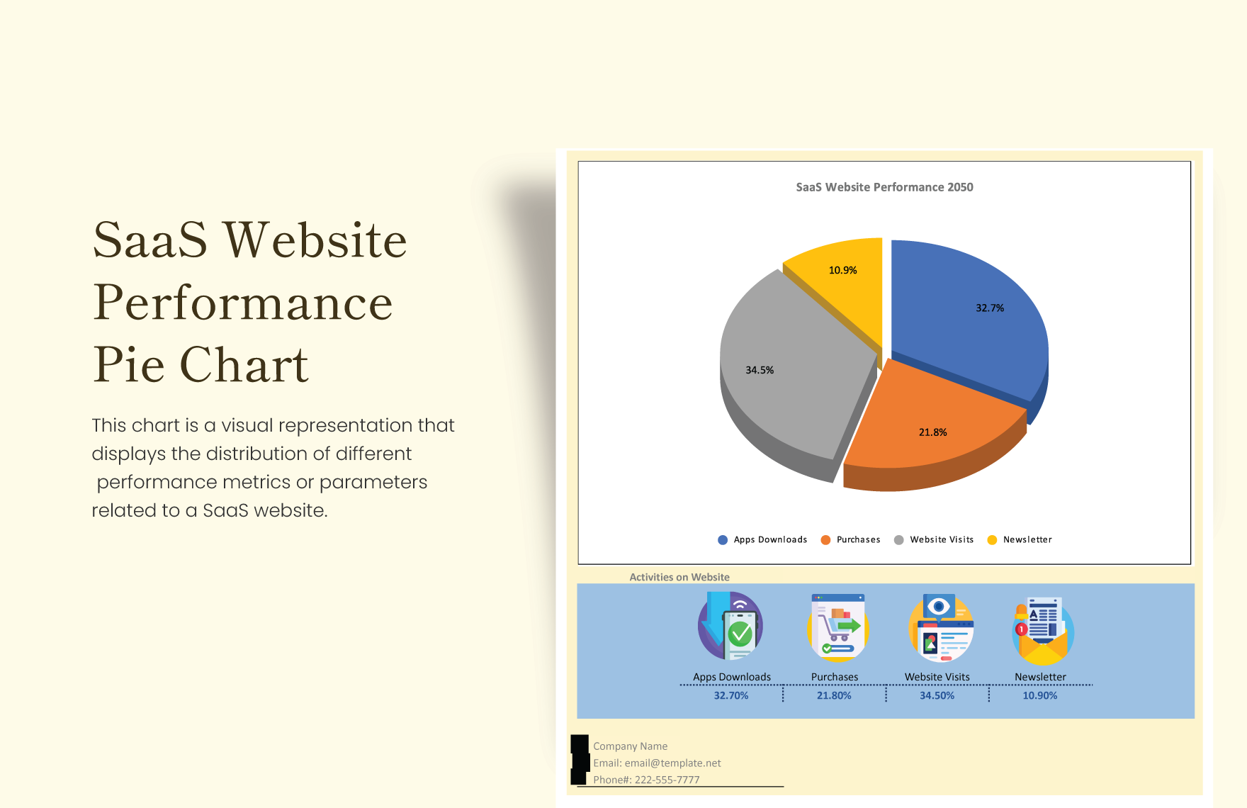 SaaS Website Performance Pie Chart