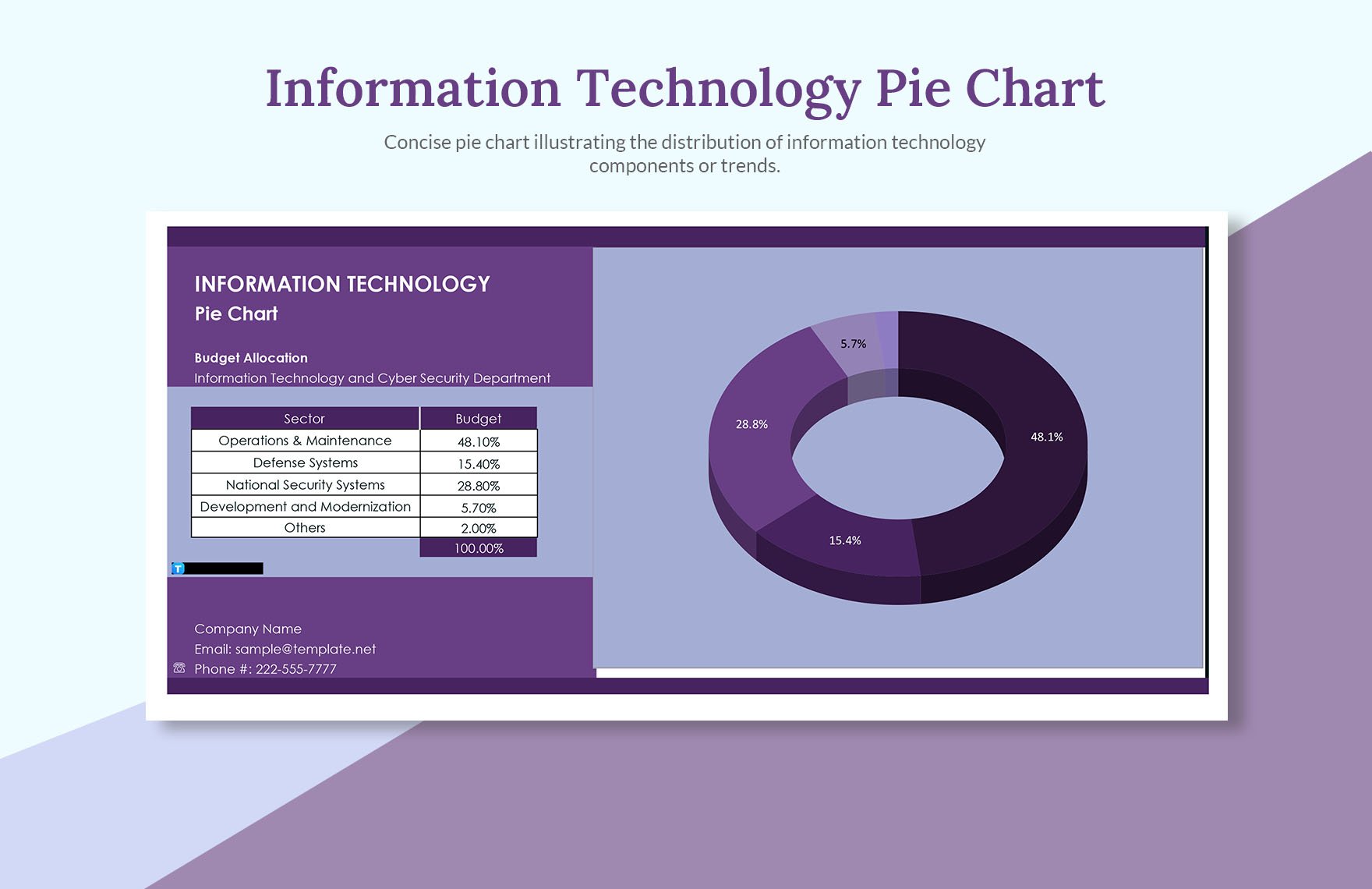 Information Technology Pie Chart