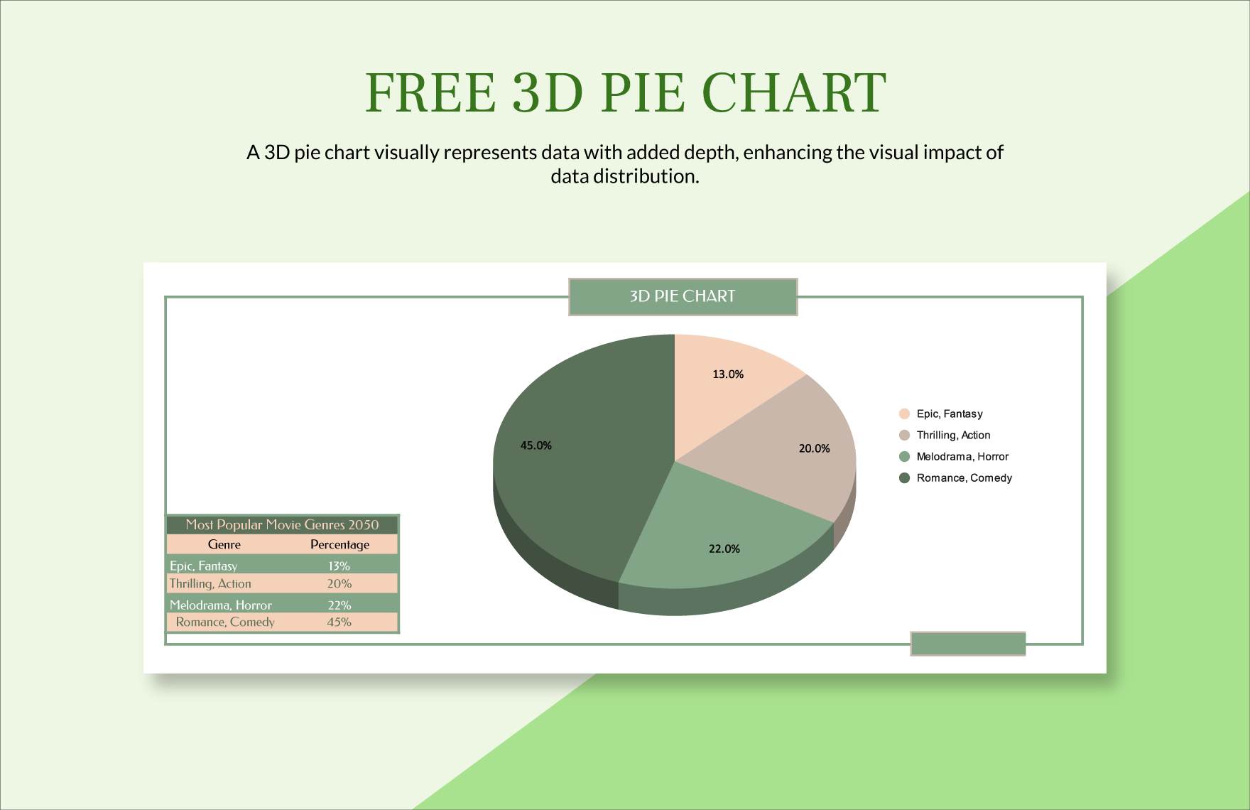 3D Pie Chart