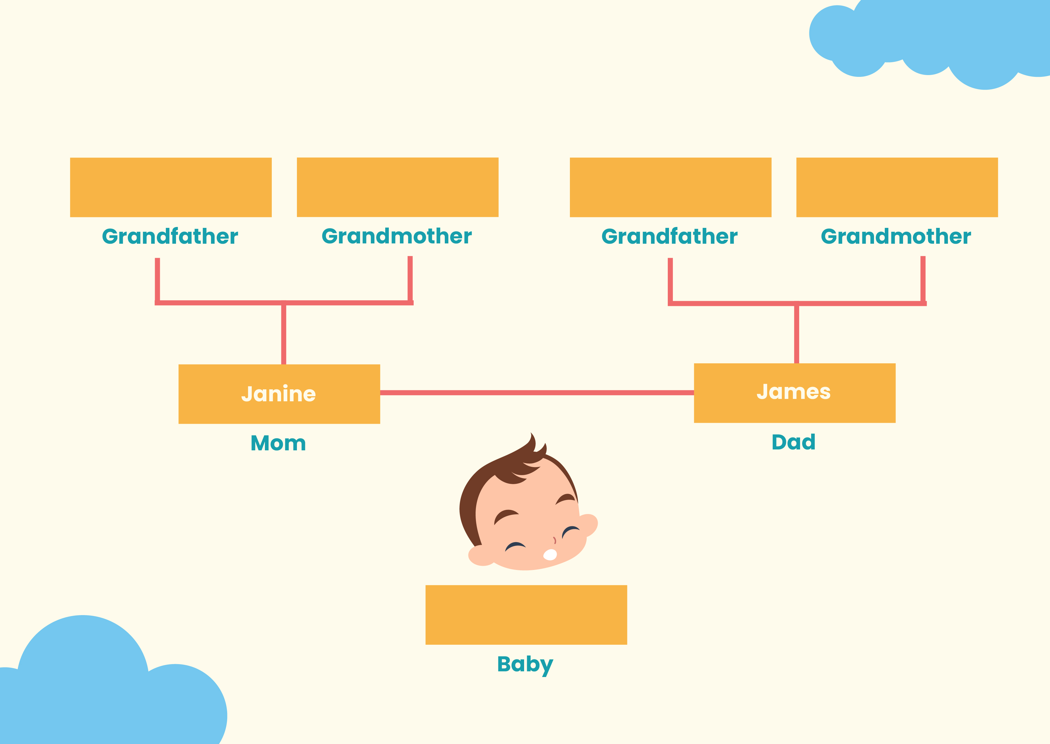 free-family-tree-chart-illustrator-template-download-template