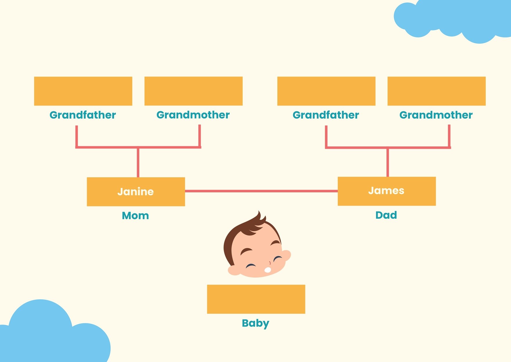 Baby's Family Tree Chart