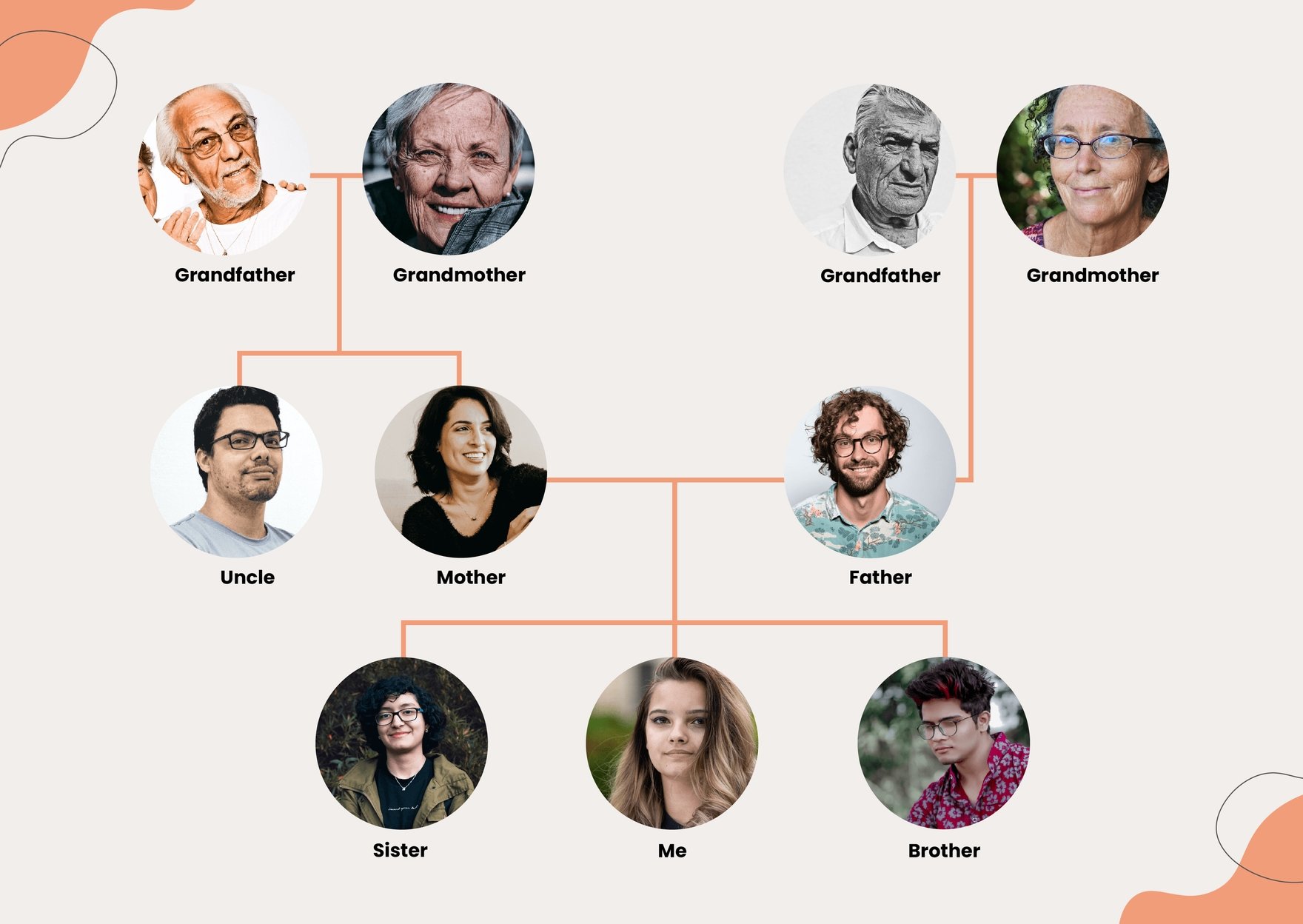Photo Family Tree Chart
