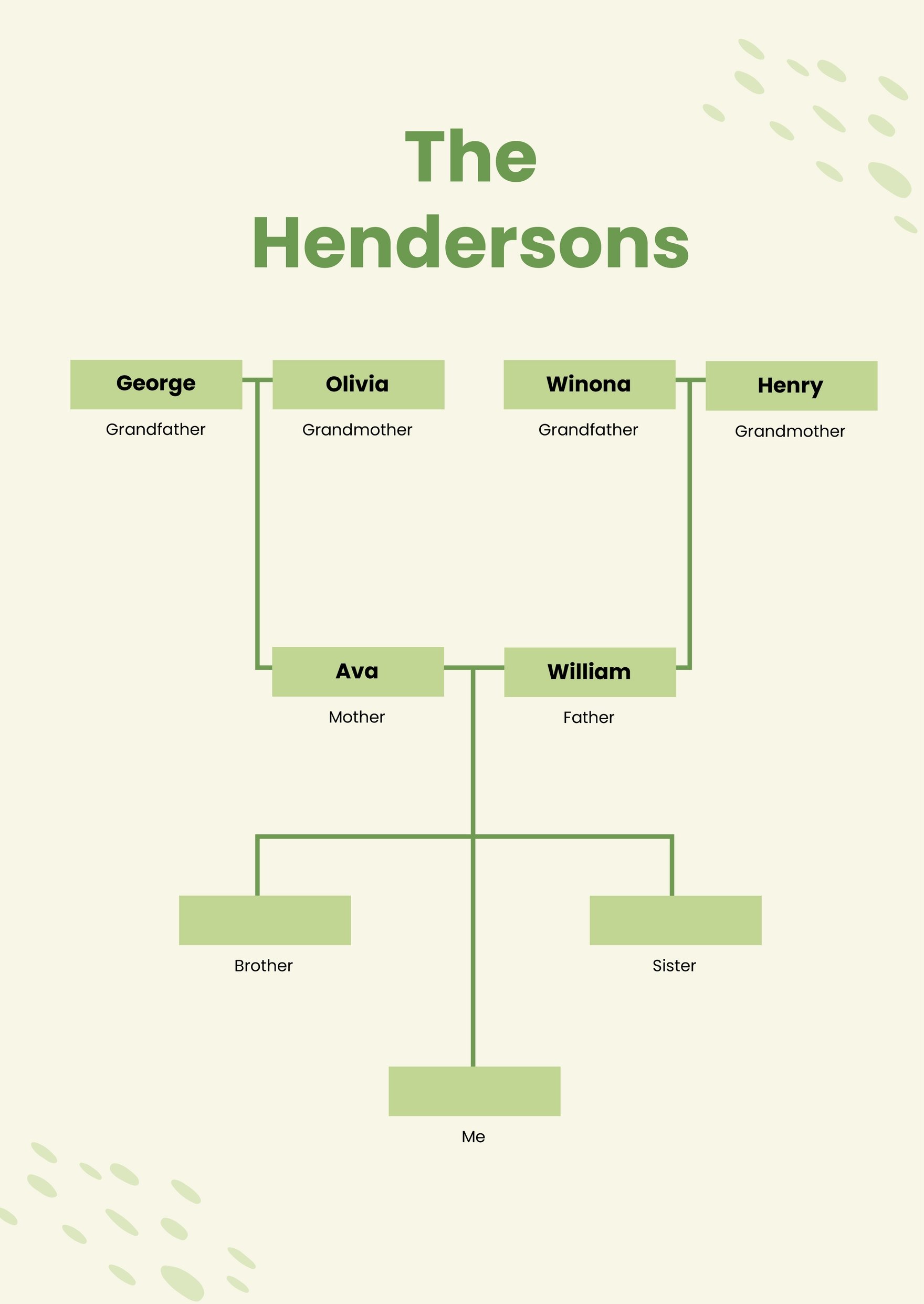 Simple Family Tree Chart
