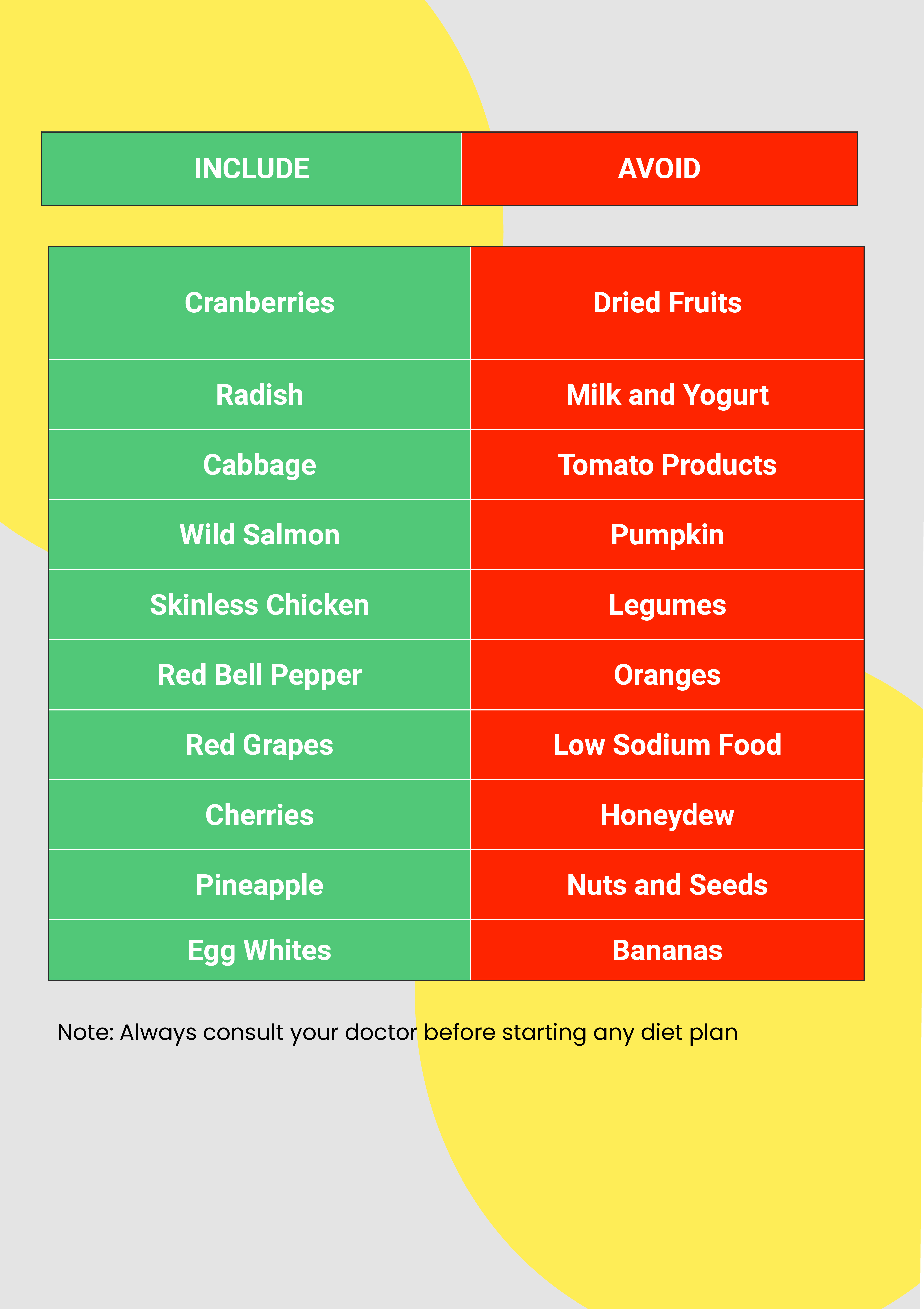 Free Diet Chart For High Creatinine Patient Download In PDF Illustrator Template