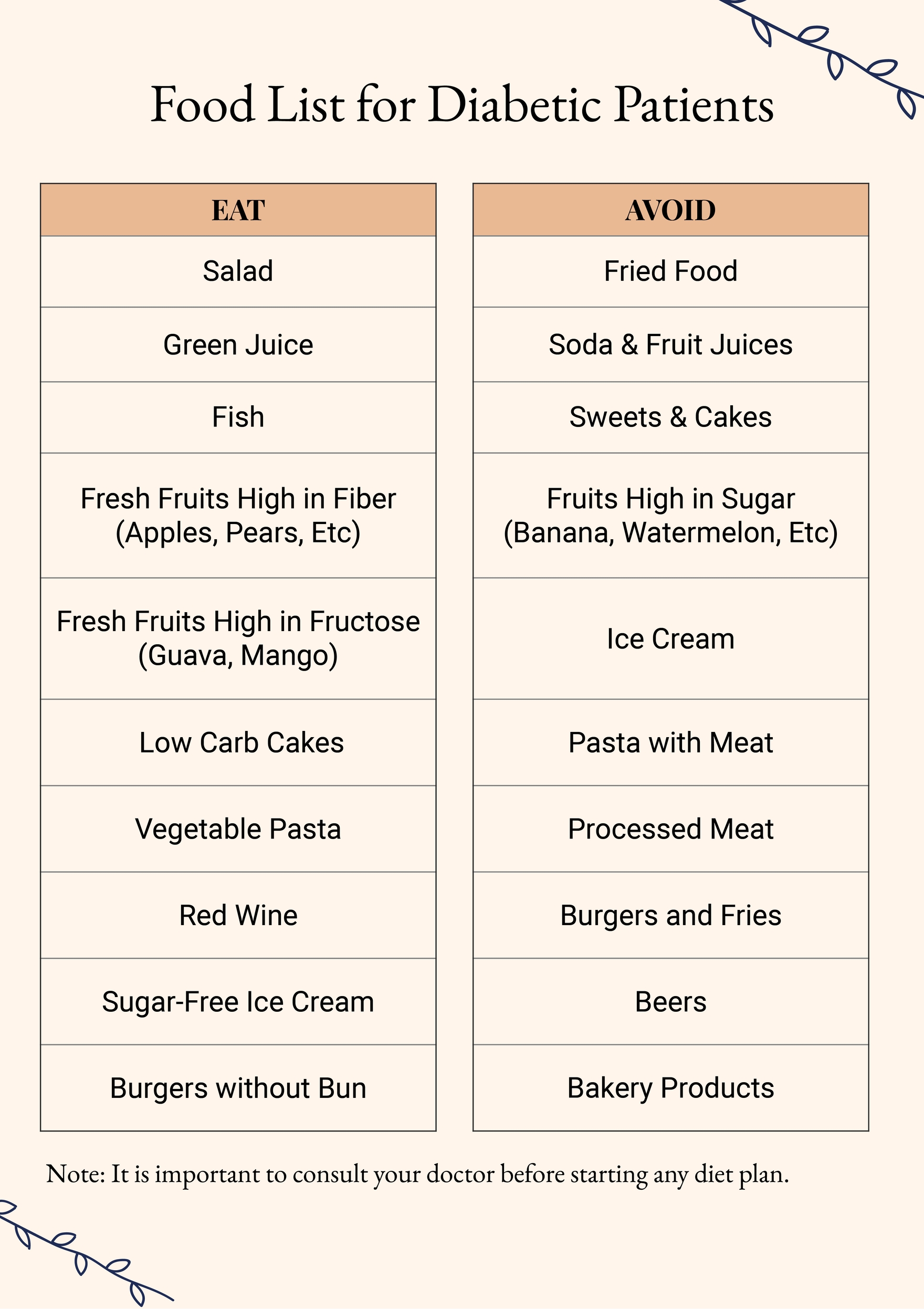 Patient Food Chart