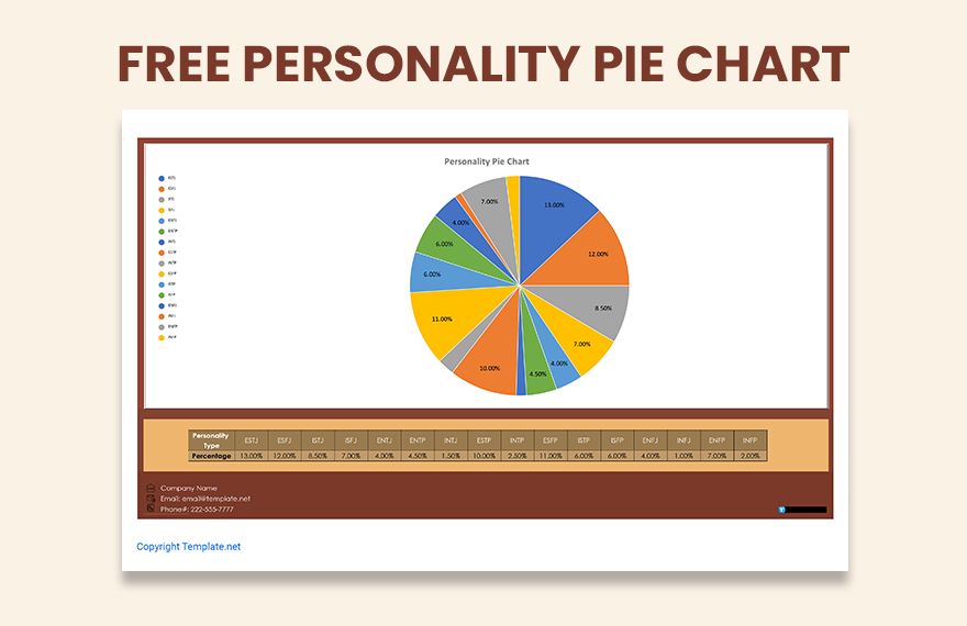 Personality Chart