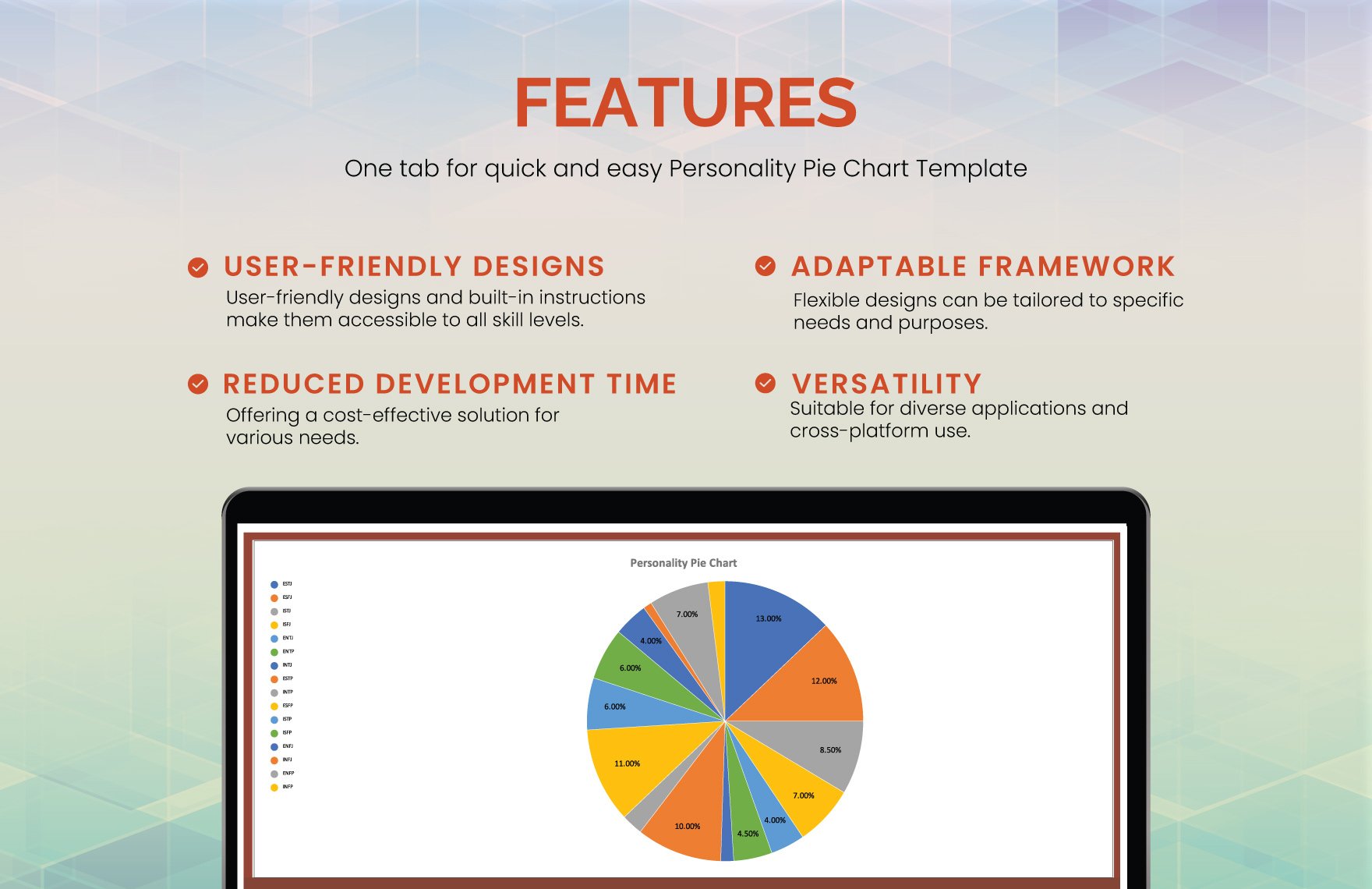 Personality Pie Chart