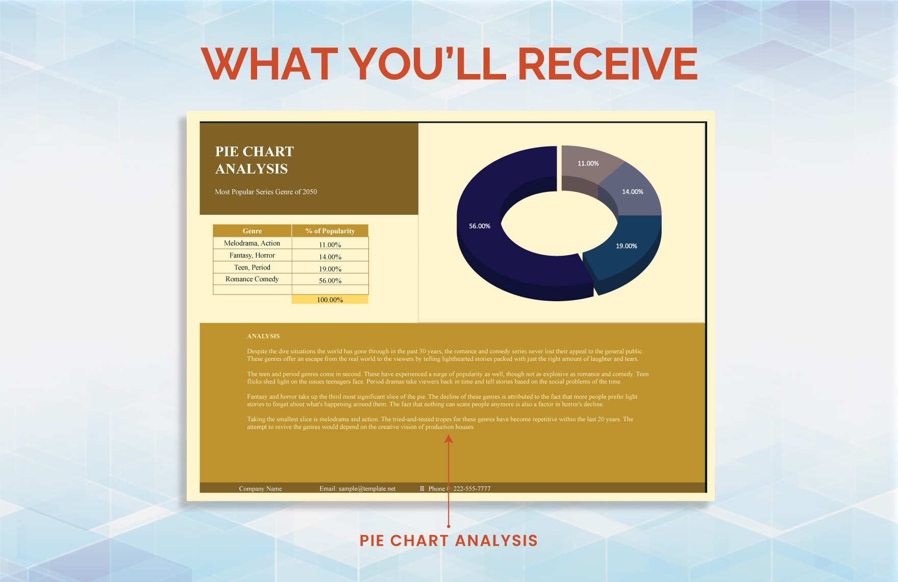 Pie Chart Analysis