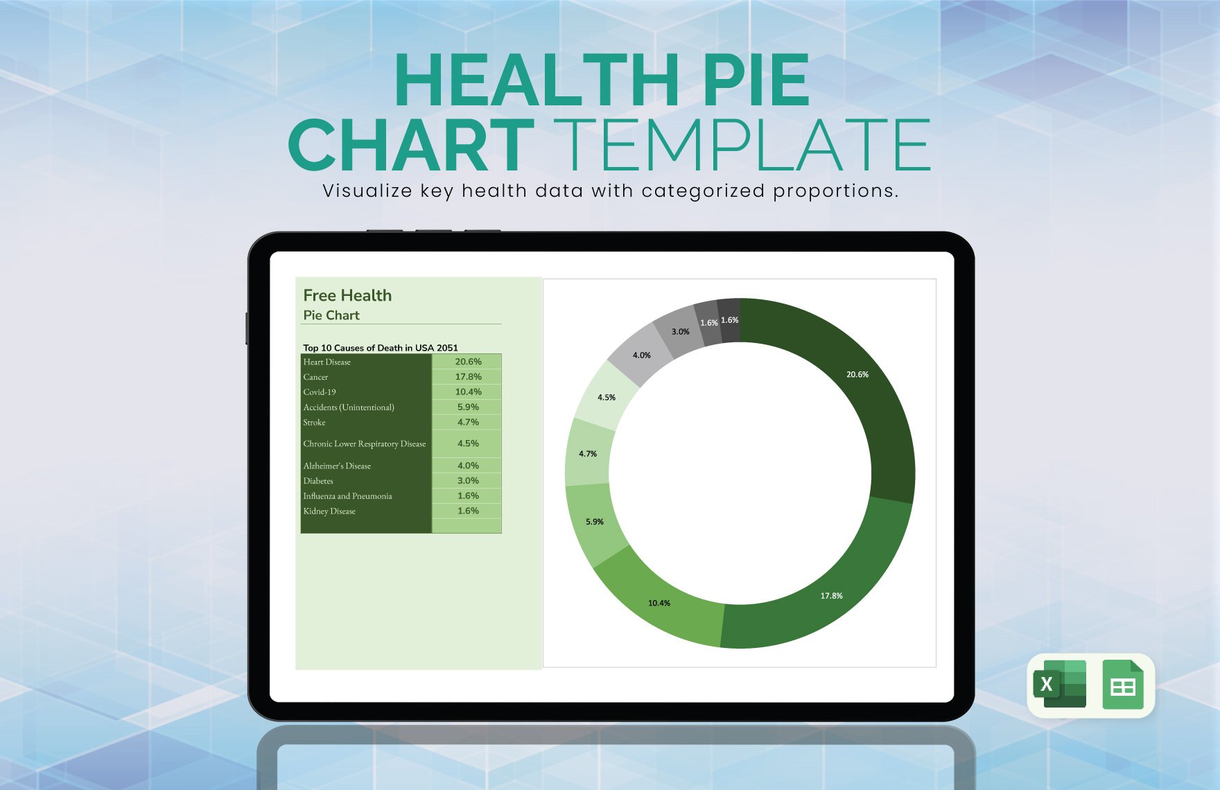 Free Health Pie Chart Template in Excel, Google Sheets