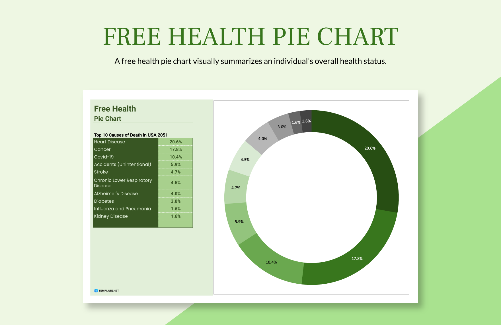Health Pie Chart