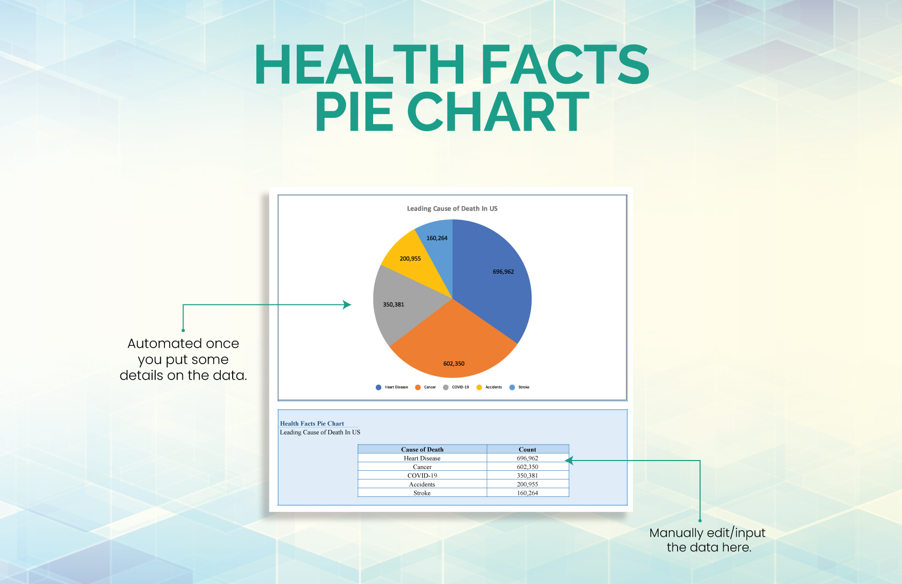 Health Facts Pie Chart