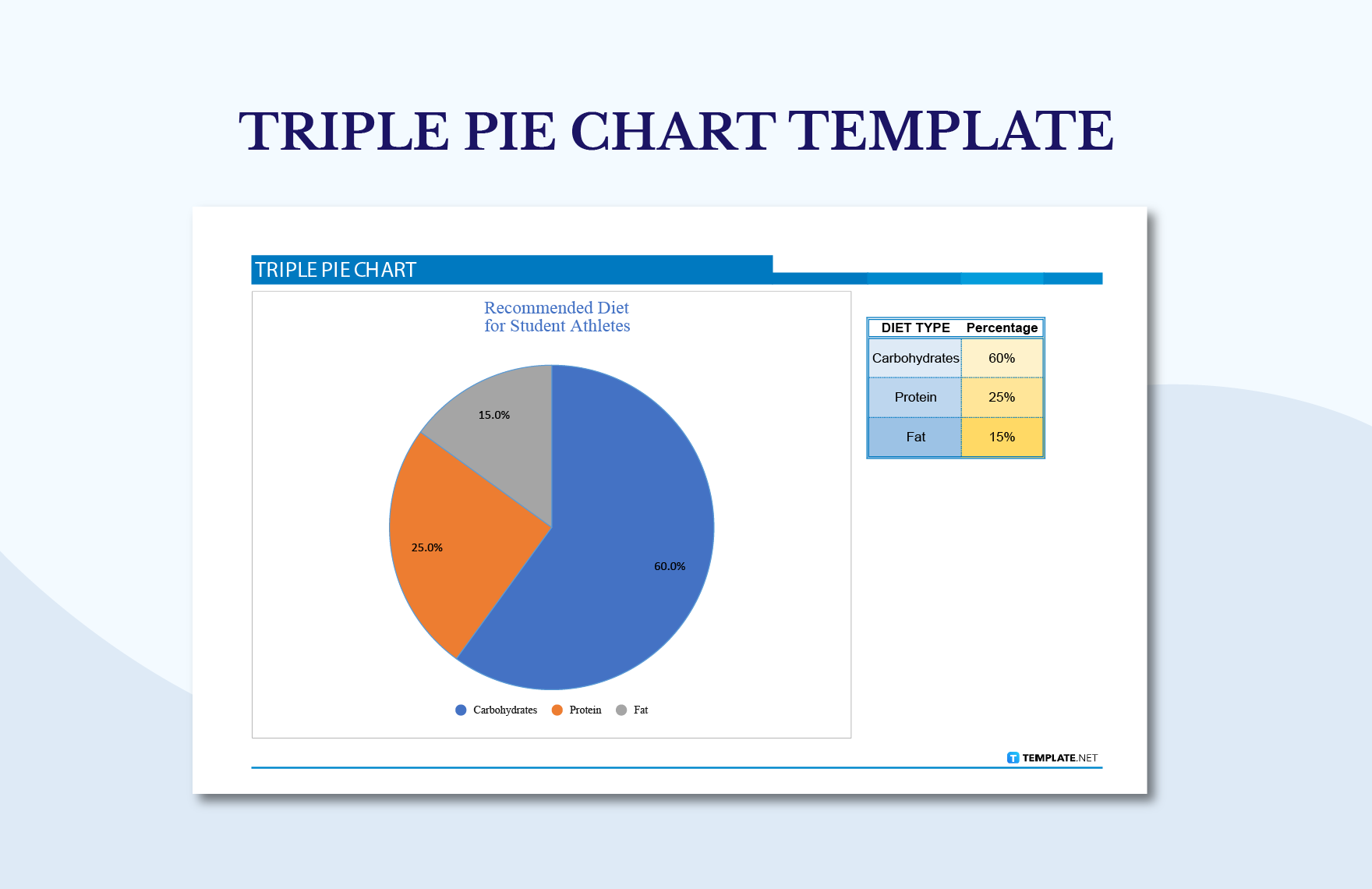 Free TRIPLE PIE CHART in Excel, Google Sheets