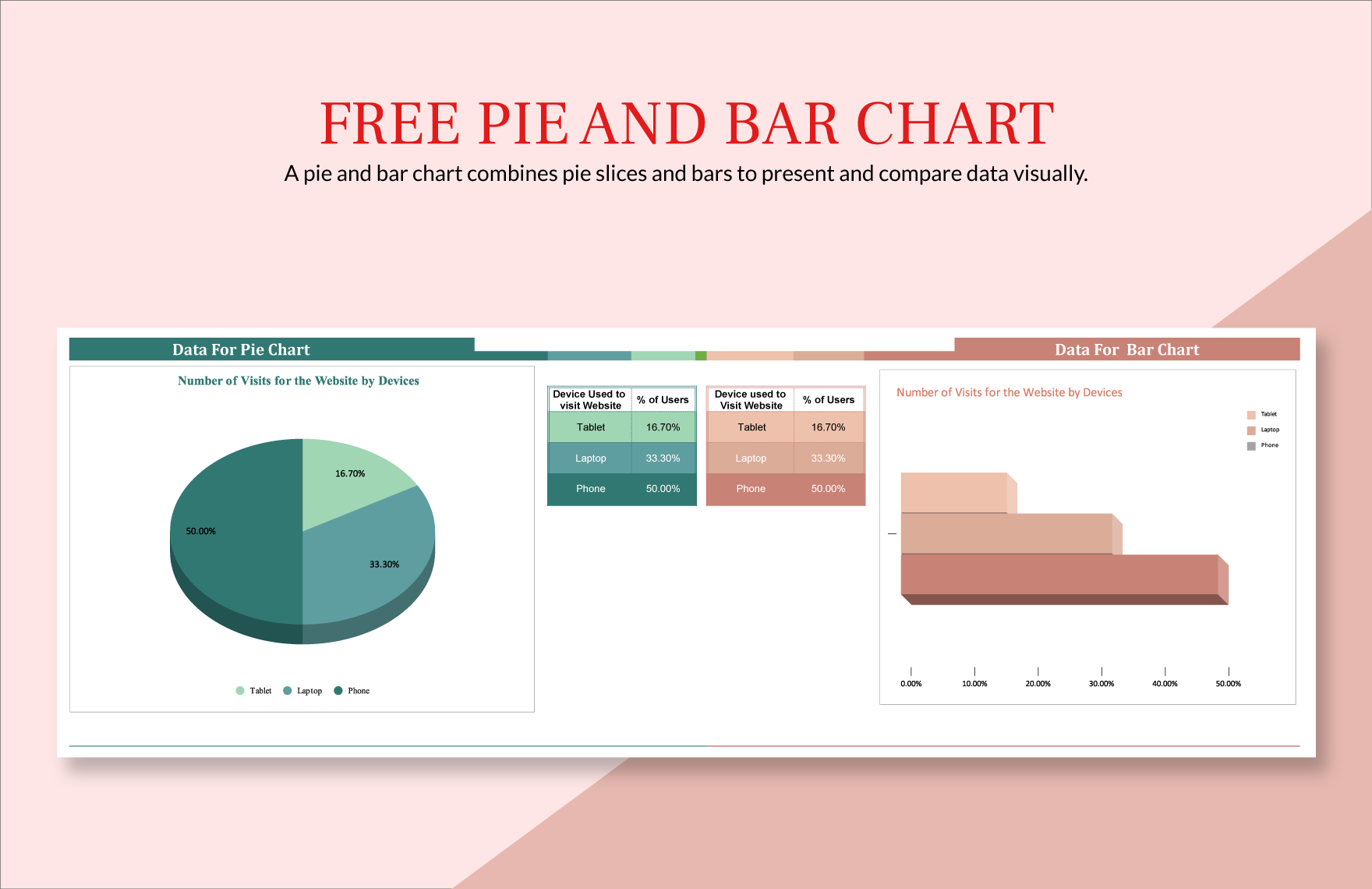 Pie And Bar Chart
