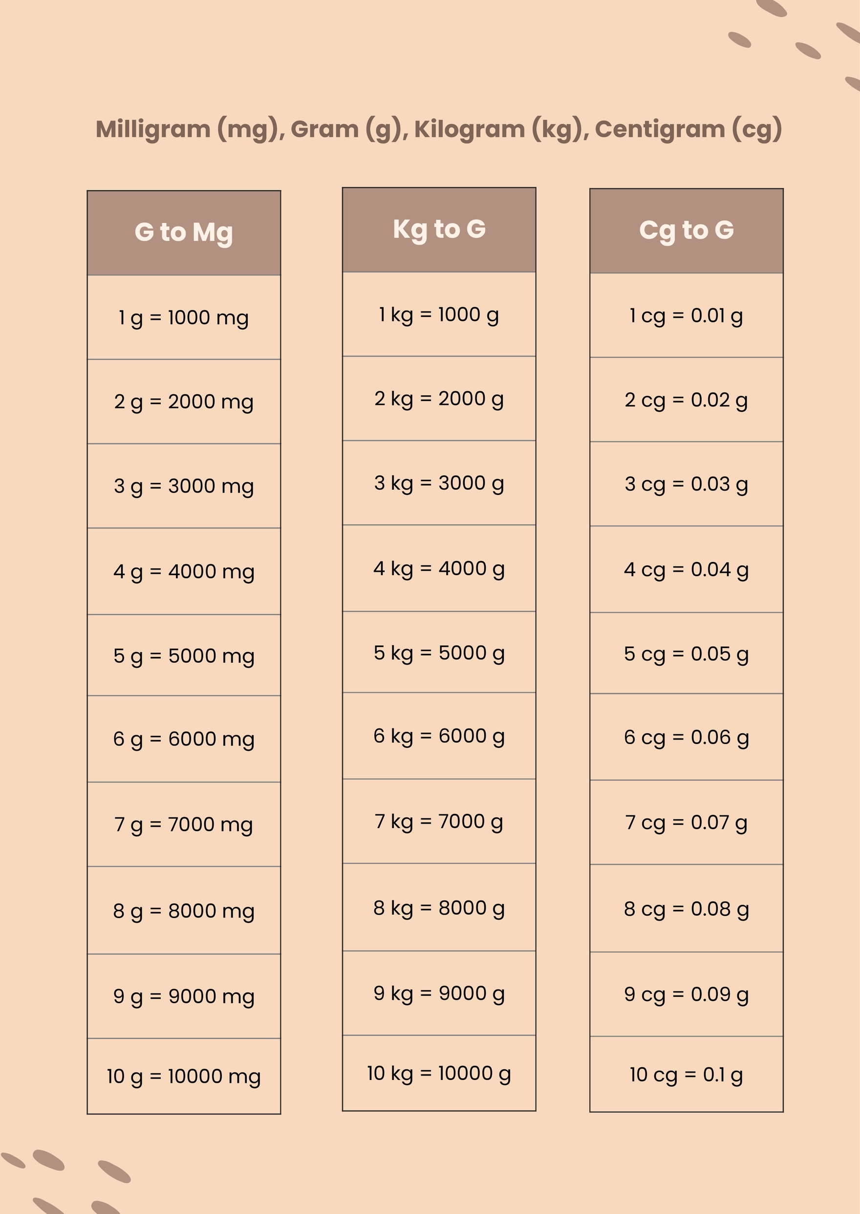 Metric Units Of Mass Conversion Chart