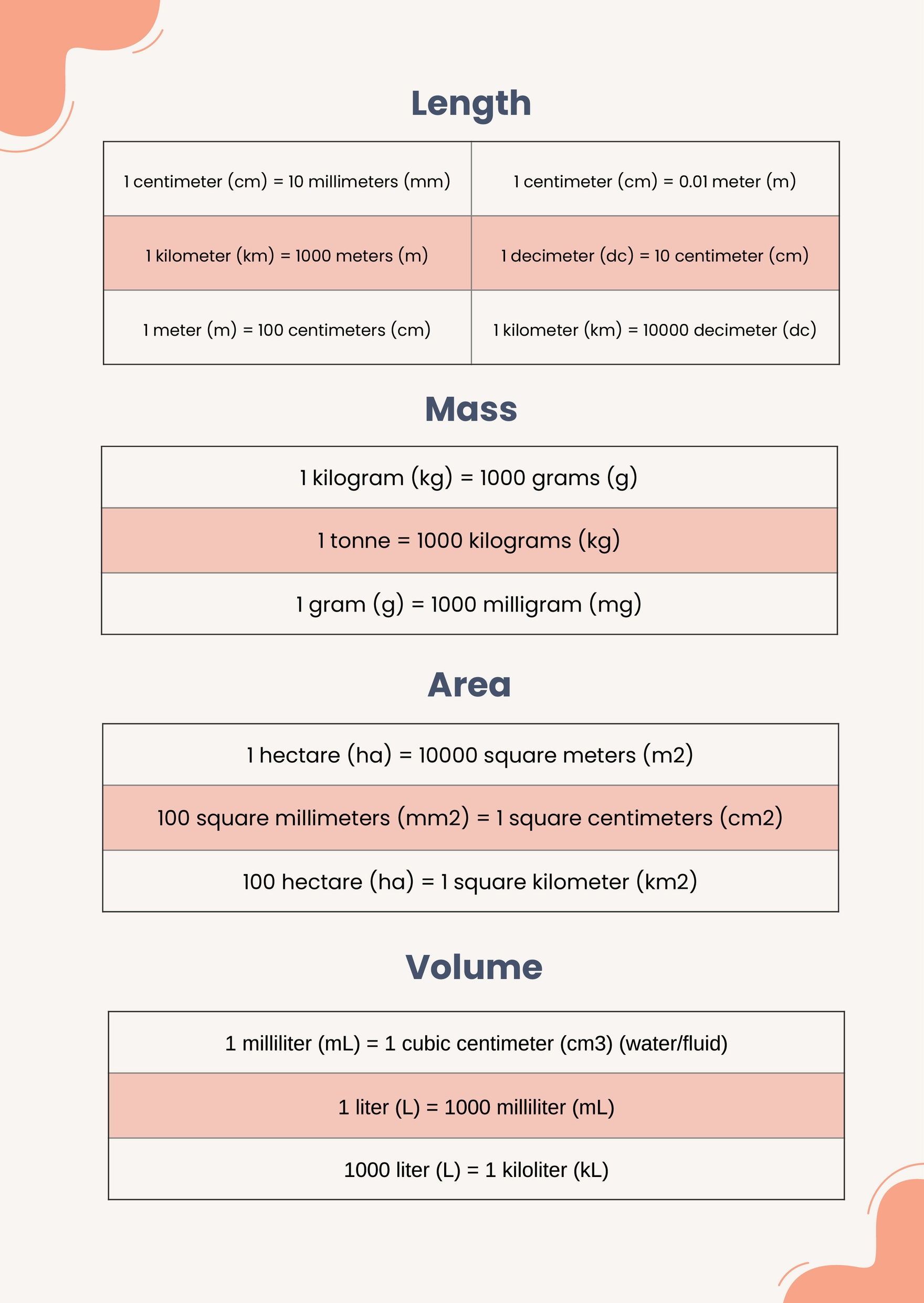 Metric System Unit Conversion Chart Illustrator Pdf Template Net